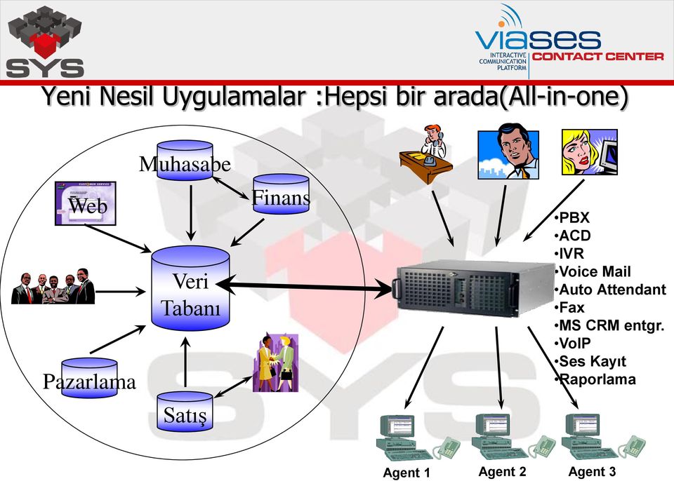 Tabanı Satış Finans PBX ACD IVR Voice Mail Auto