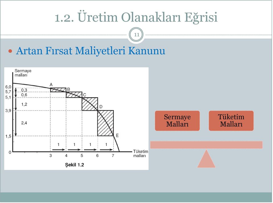 Maliyetleri Kanunu 11