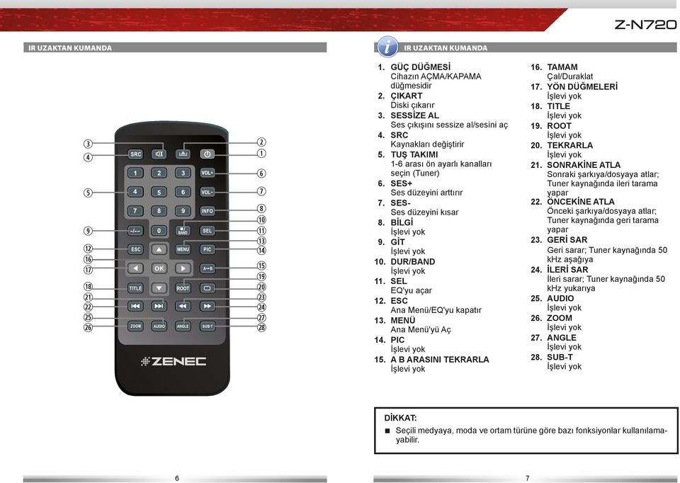 BİLGİ İşlevi yok 9. GİT İşlevi yok 10. DUR/BAND İşlevi yok 11. SEL EQ'yu açar 12. ESC Ana Menü/EQ'yu kapatır 13. MENÜ Ana Menü'yü Aç 14. PIC İşlevi yok 15. A B ARASINI TEKRARLA İşlevi yok 16.