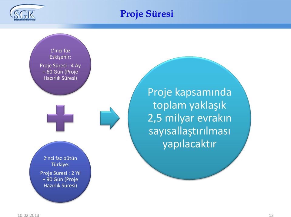 milyar evrakın sayısallaştırılması yapılacaktır 2 nci faz bütün