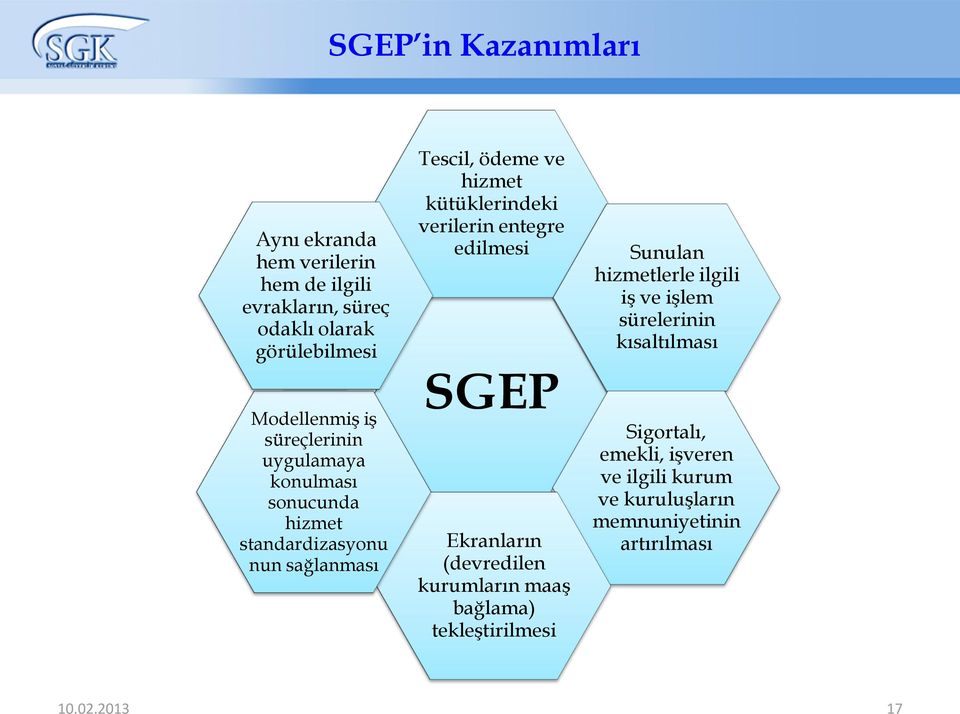 verilerin entegre edilmesi SGEP Ekranların (devredilen kurumların maaş bağlama) tekleştirilmesi Sunulan hizmetlerle ilgili iş