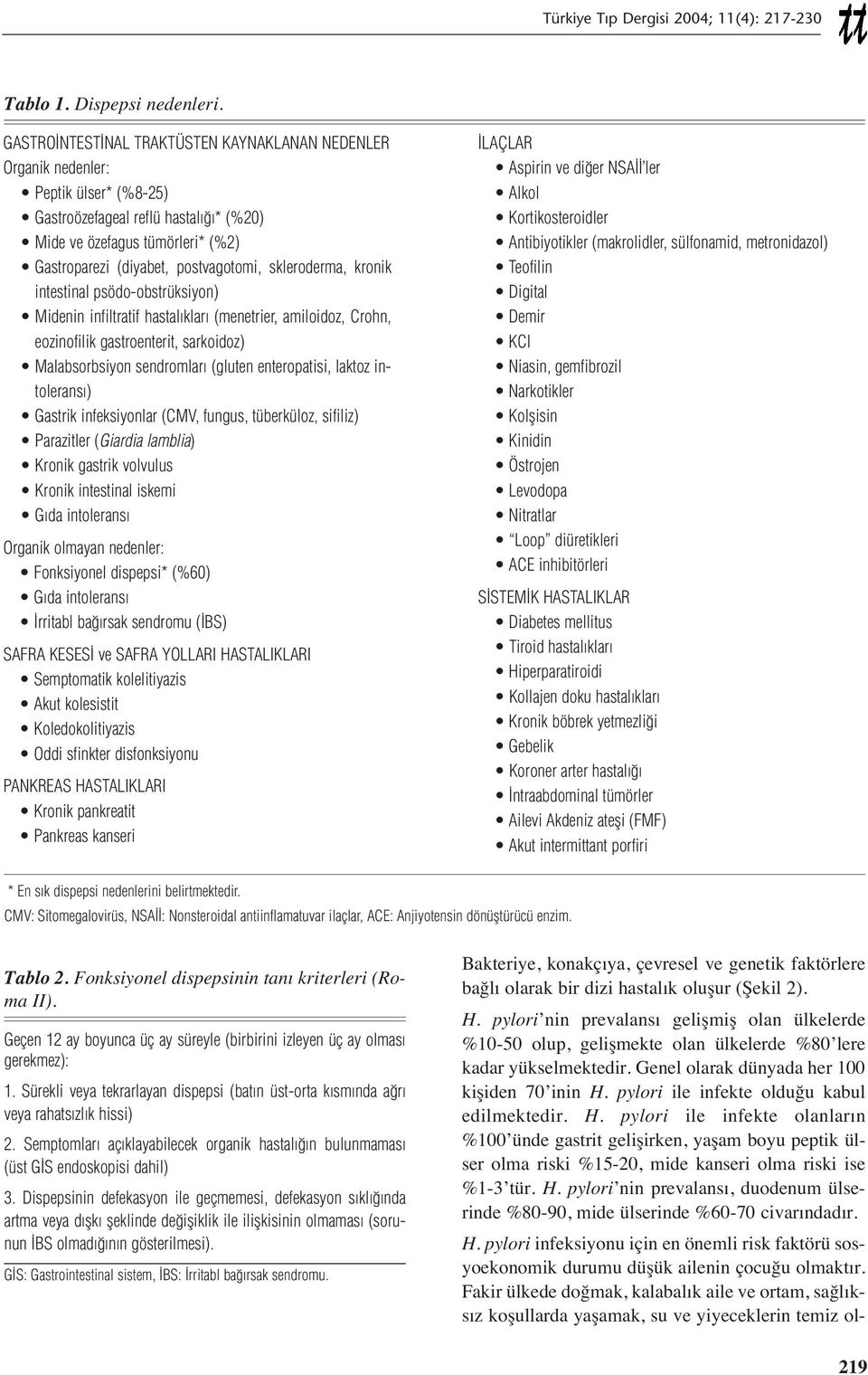 skleroderma, kronik intestinal psödo-obstrüksiyon) Midenin infiltratif hastalıkları (menetrier, amiloidoz, Crohn, eozinofilik gastroenterit, sarkoidoz) Malabsorbsiyon sendromları (gluten