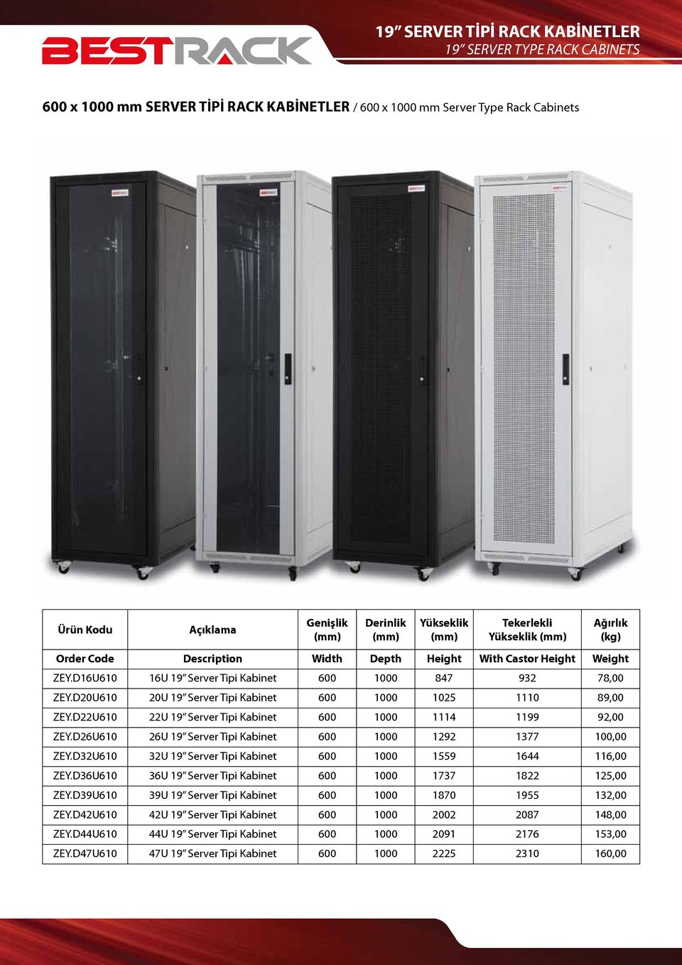 D22U610 22U 19 Server Tipi Kabinet 600 1000 1114 1199 92,00 ZEY.D26U610 26U 19 Server Tipi Kabinet 600 1000 1292 1377 100,00 ZEY.D32U610 32U 19 Server Tipi Kabinet 600 1000 1559 1644 116,00 ZEY.