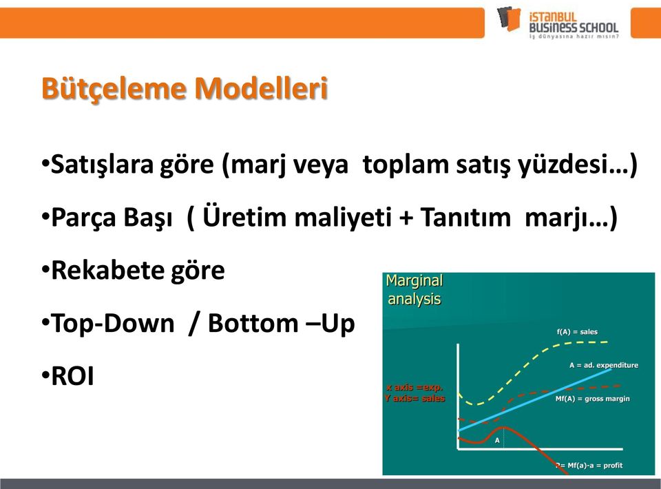 Parça Başı ( Üretim maliyeti + Tanıtım