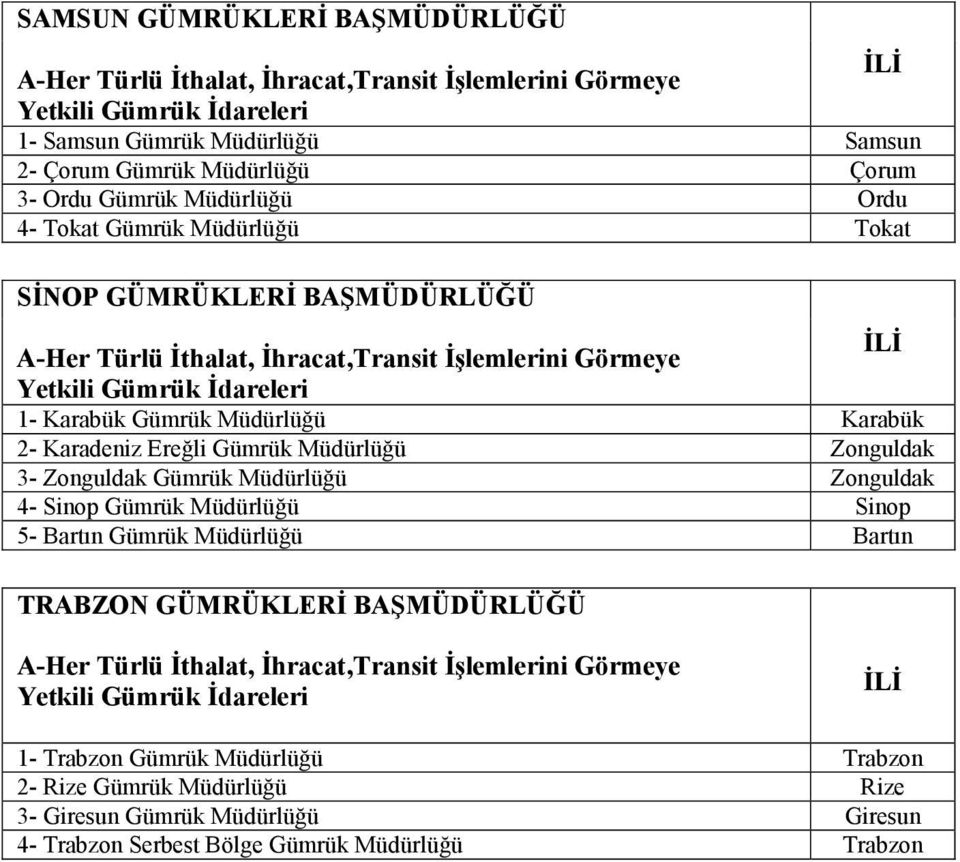 Zonguldak Gümrük Müdürlüğü Zonguldak 4- Sinop Gümrük Müdürlüğü Sinop 5- Bartın Gümrük Müdürlüğü Bartın TRABZON GÜMRÜKLERİ BAŞMÜDÜRLÜĞÜ 1-