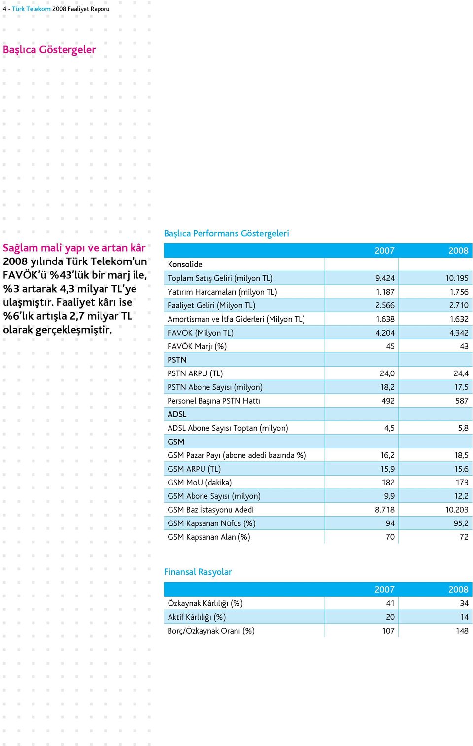 195 Yatırım Harcamaları (milyon TL) 1.187 1.756 Faaliyet Geliri (Milyon TL) 2.566 2.710 Amortisman ve İtfa Giderleri (Milyon TL) 1.638 1.632 FAVÖK (Milyon TL) 4.204 4.