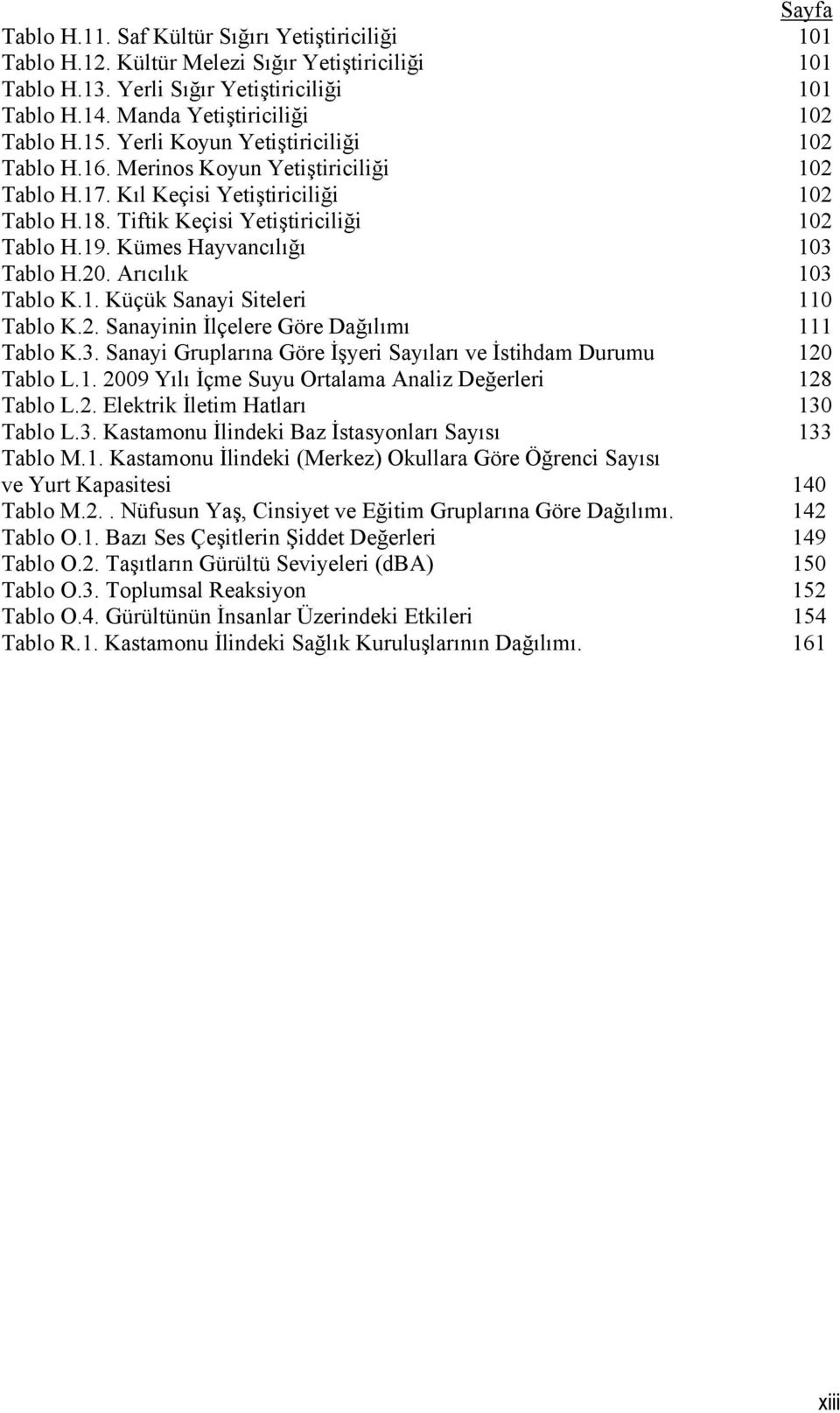 Kümes Hayvancılığı 103 Tablo H.20. Arıcılık 103 Tablo K.1. Küçük Sanayi Siteleri 110 Tablo K.2. Sanayinin İlçelere Göre Dağılımı 111 Tablo K.3. Sanayi Gruplarına Göre İşyeri Sayıları ve İstihdam Durumu 120 Tablo L.