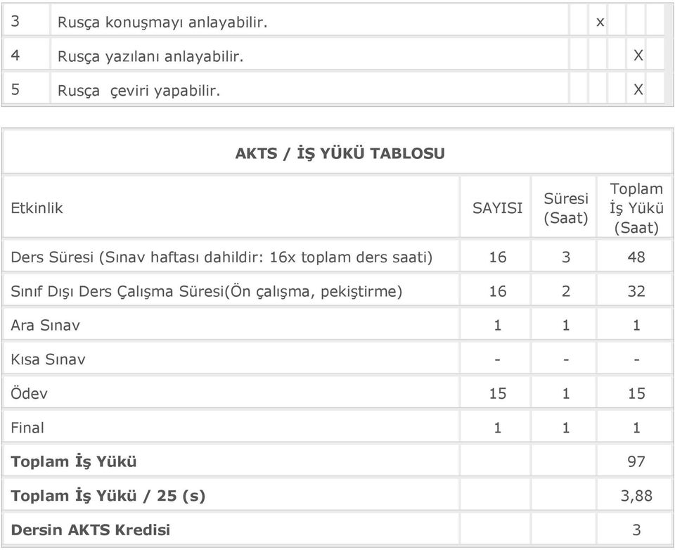 dahildir: 16x toplam ders saati) 16 3 48 Sınıf Dışı Ders Çalışma Süresi(Ön çalışma, pekiştirme) 16 2 32