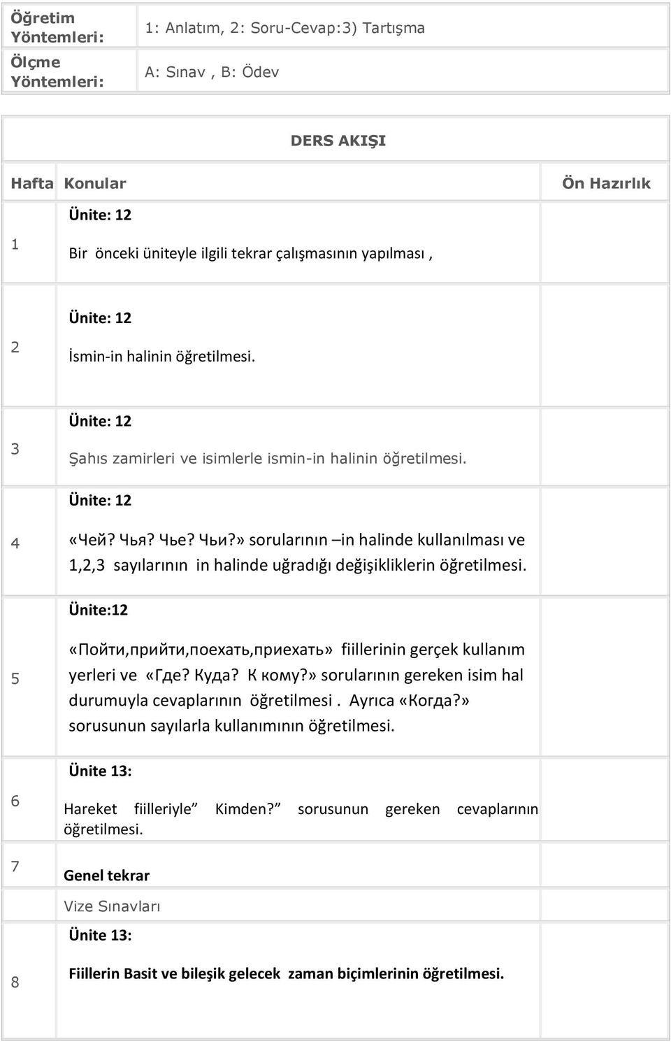 » sorularının in halinde kullanılması ve 1,2,3 sayılarının in halinde uğradığı değişikliklerin öğretilmesi. Ünite:12 5 «Пойти,прийти,поехать,приехать» fiillerinin gerçek kullanım yerleri ve «Где?