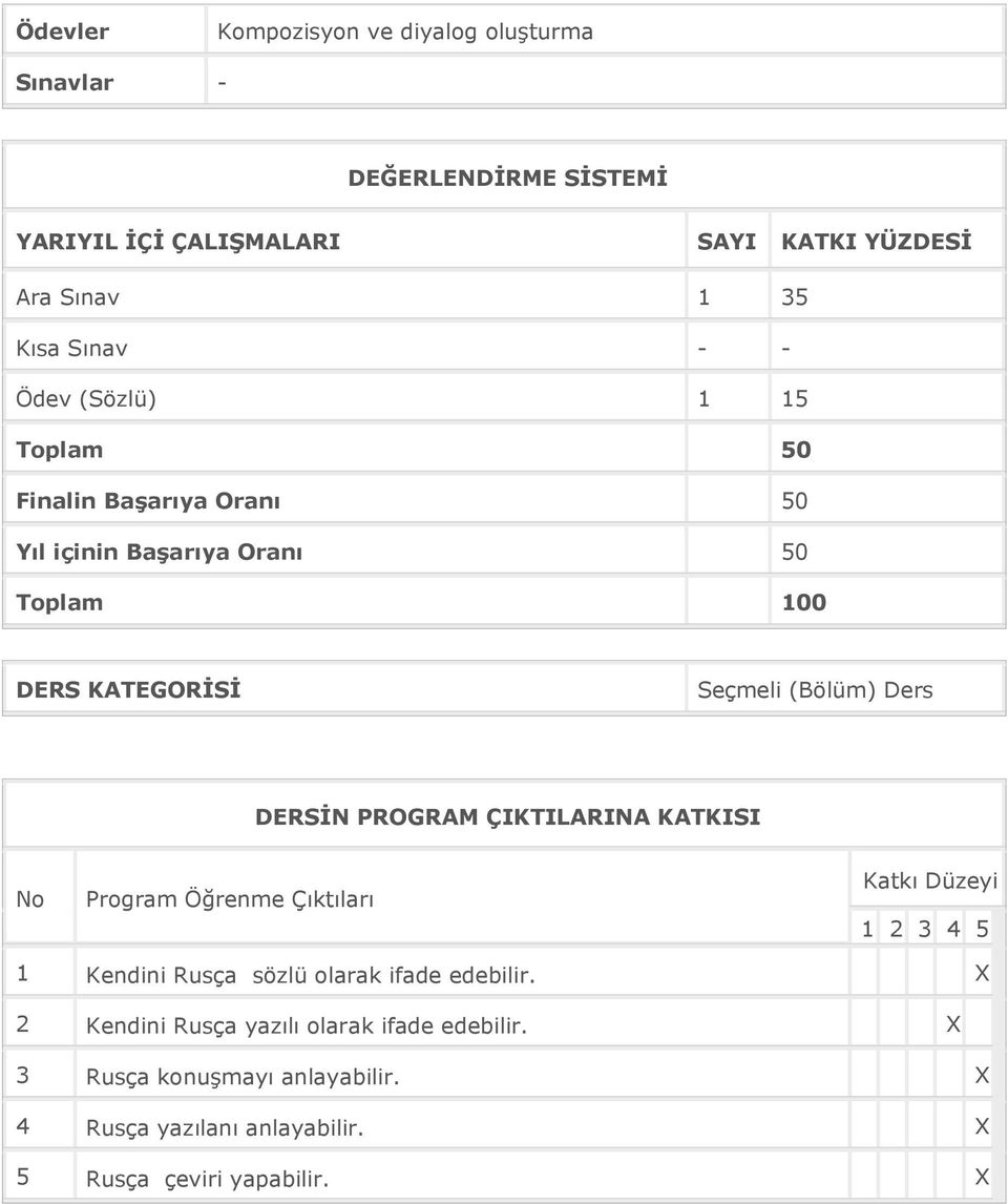 Ders DERSİN PROGRAM ÇIKTILARINA KATKISI No Program Öğrenme Çıktıları Katkı Düzeyi 1 2 3 4 5 1 Kendini Rusça sözlü olarak ifade edebilir.