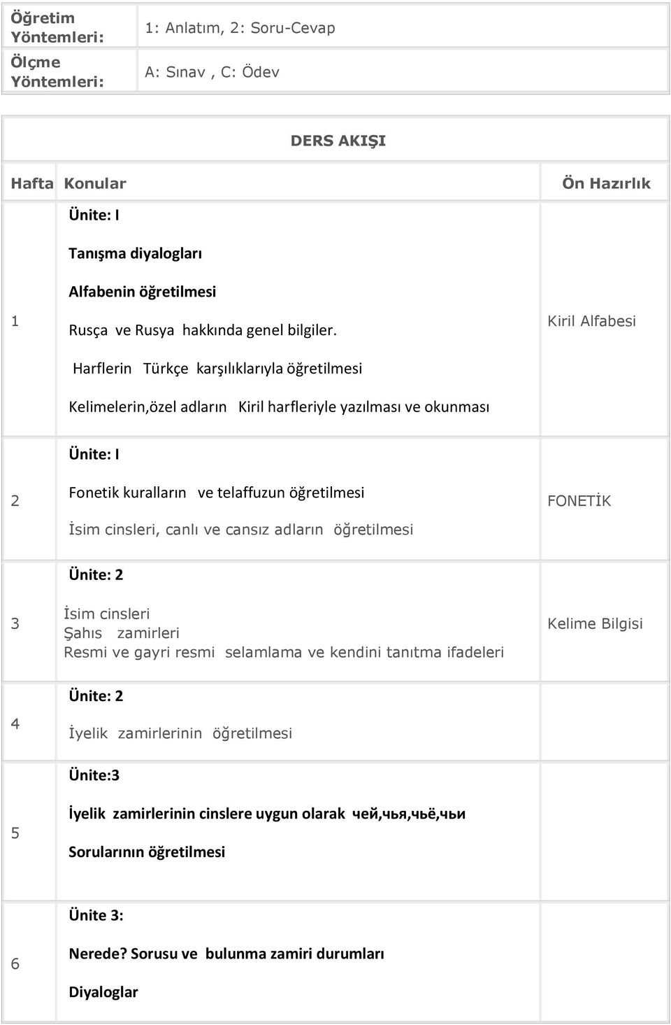 Harflerin Türkçe karşılıklarıyla öğretilmesi Kelimelerin,özel adların Kiril harfleriyle yazılması ve okunması Kiril Alfabesi 2 Ünite: I Fonetik kuralların ve telaffuzun öğretilmesi İsim