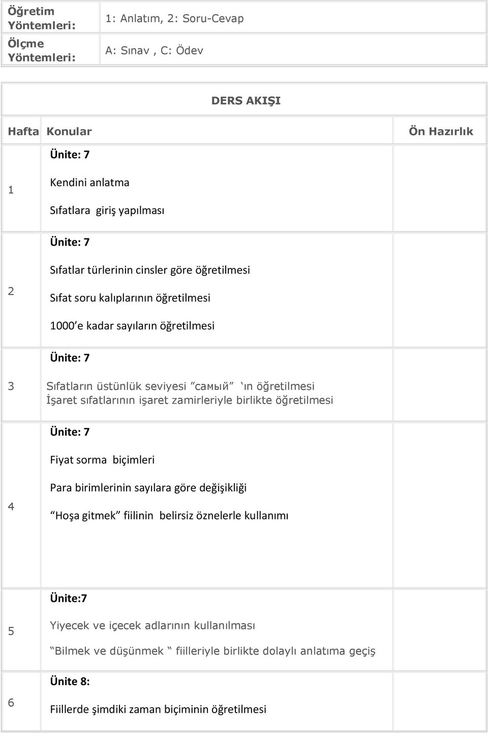 öğretilmesi İşaret sıfatlarının işaret zamirleriyle birlikte öğretilmesi Ünite: 7 Fiyat sorma biçimleri 4 Para birimlerinin sayılara göre değişikliği Hoşa gitmek fiilinin belirsiz