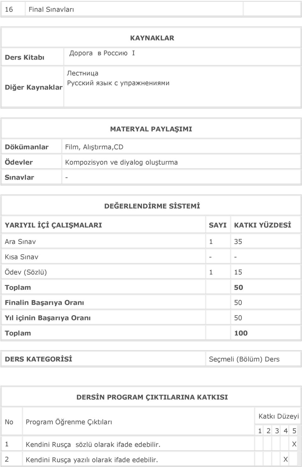 - - Ödev (Sözlü) 1 15 Toplam 50 Finalin Başarıya Oranı 50 Yıl içinin Başarıya Oranı 50 Toplam 100 DERS KATEGORİSİ Seçmeli (Bölüm) Ders DERSİN PROGRAM