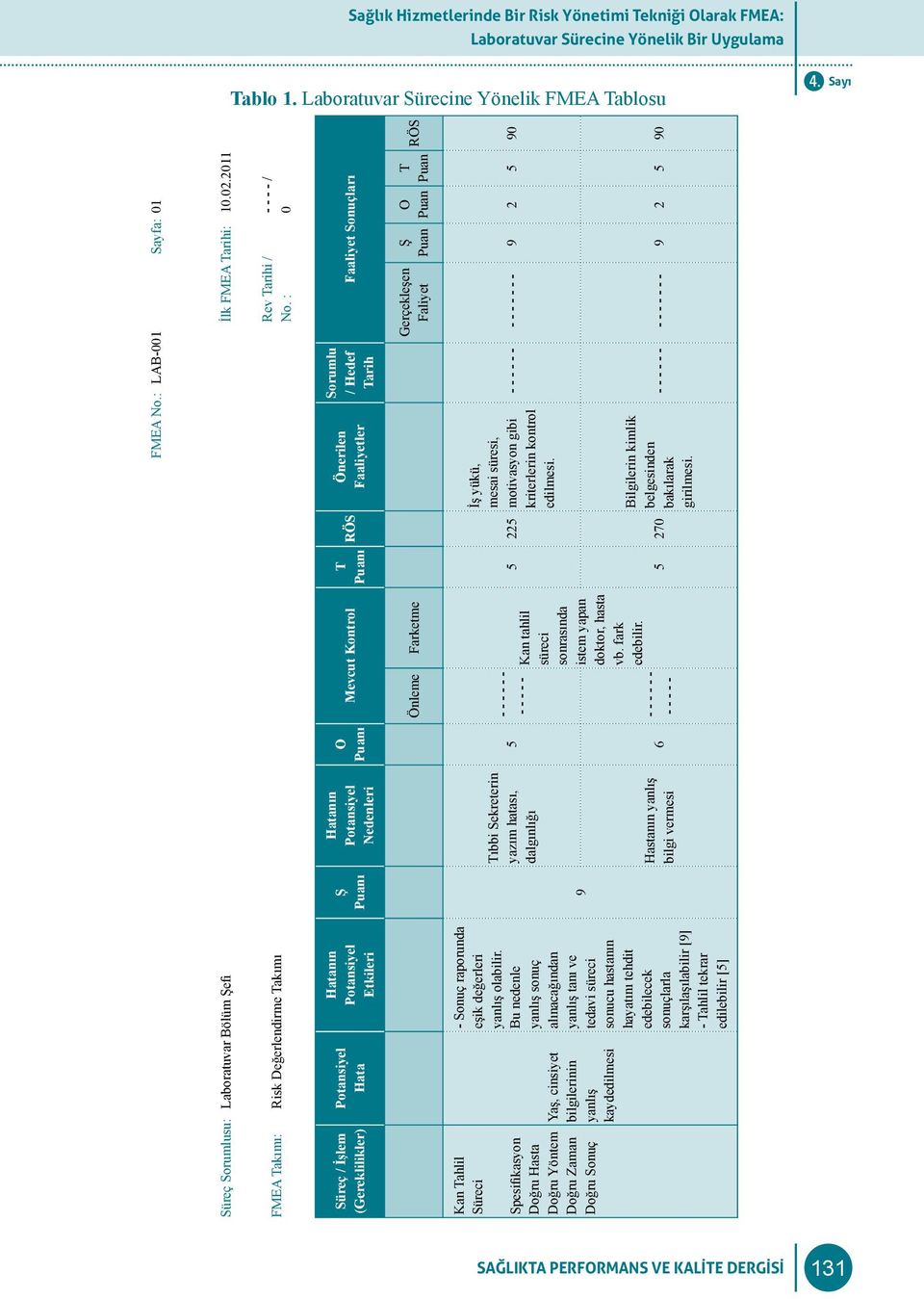 : - - - - / 0 Süreç / İşlem (Gereklilikler) Hata Etkileri Nedenleri Mevcut Kontrol Önerilen RÖS Faaliyetler Sorumlu / Hedef arih Faaliyet Sonuçları Önleme Farketme Gerçekleşen Faliyet RÖS Kan ahlil