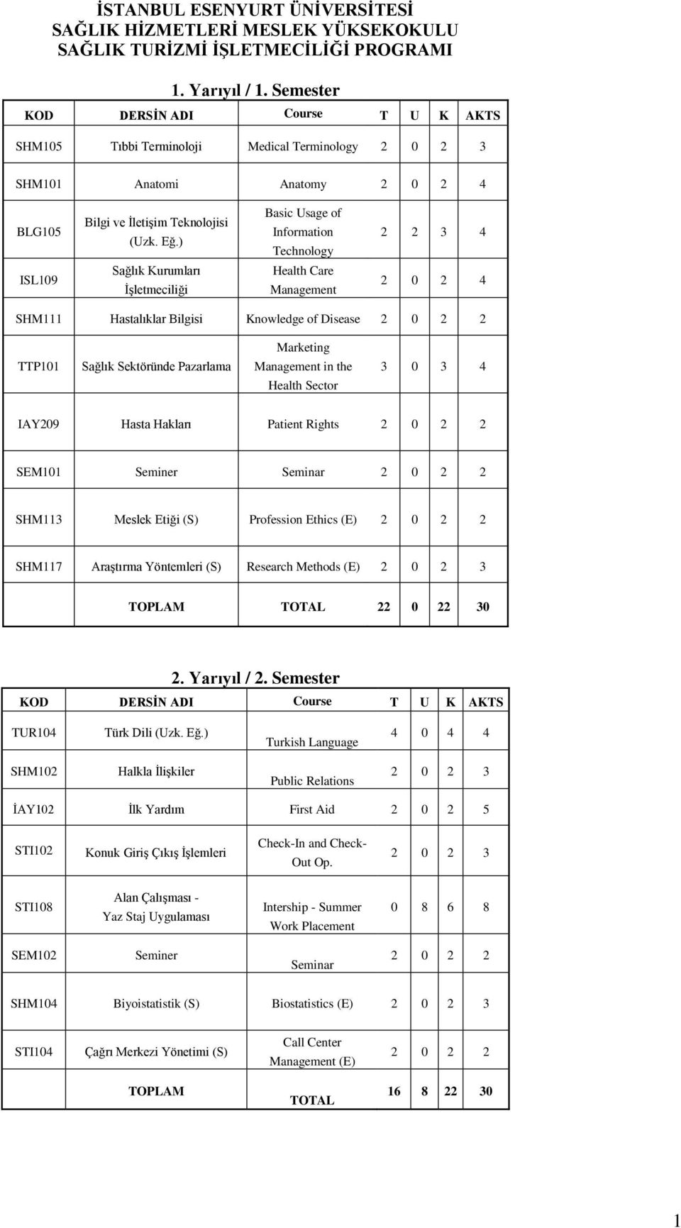 ) Basic Usage of Information Technology 2 2 3 4 ISL109 Sağlık Kurumları İşletmeciliği Health Care Management 2 0 2 4 SHM111 Hastalıklar Bilgisi Knowledge of Disease 2 0 2 2 Marketing TTP101 Sağlık