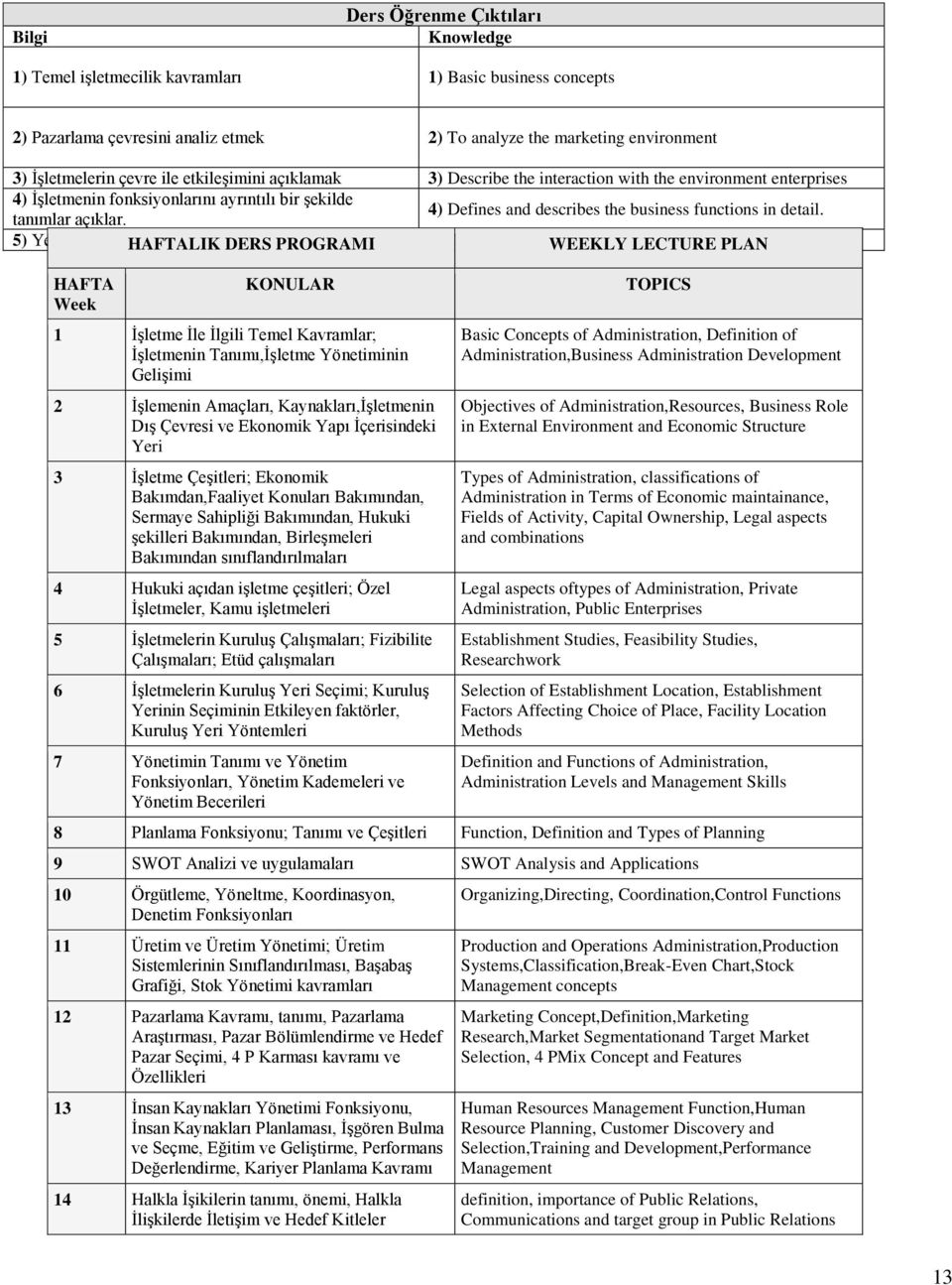 4) Defines and describes the business functions in detail. 5) Yeni işletme sistemlerini HAFTALIK açıklar. DERS PROGRAMI 5) Describes the new WEEKLY management LECTURE systems.