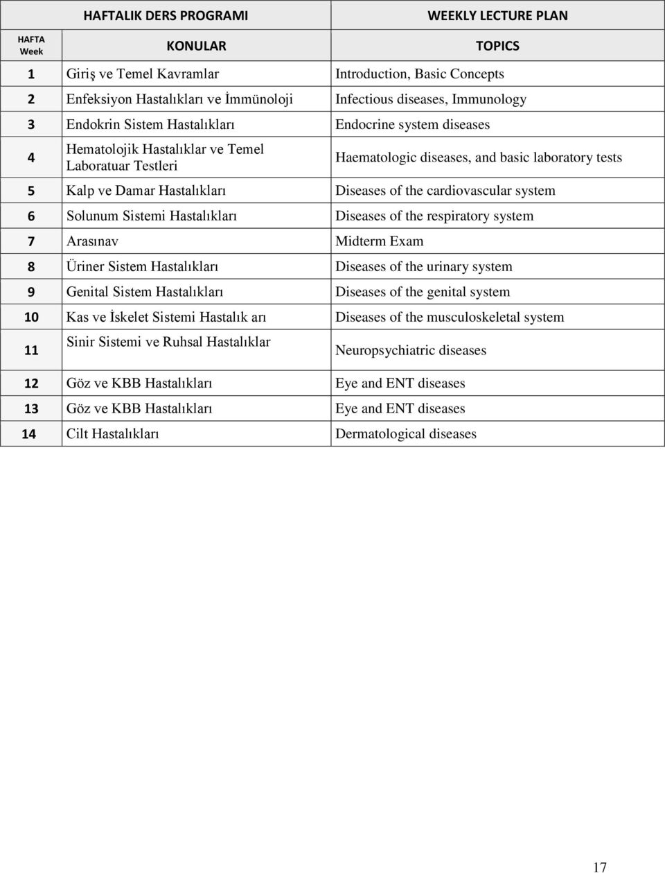 of the cardiovascular system 6 Solunum Sistemi Hastalıkları Diseases of the respiratory system 7 Arasınav Midterm Eam 8 Üriner Sistem Hastalıkları Diseases of the urinary system 9 Genital Sistem