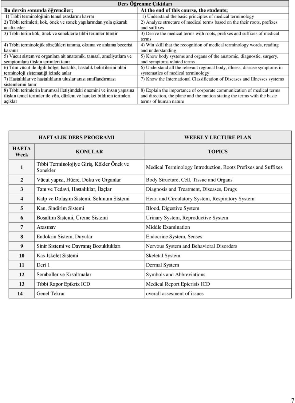 tıbbi terimler türetir 3) Derive the medical terms with roots, prefies and suffies of medical terms 4) Tıbbi terminolojik sözcükleri tanıma, okuma ve anlama becerisi 4) Win skill that the recognition