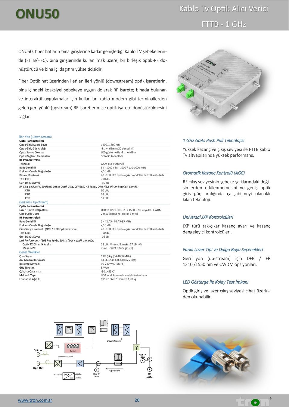 Fiber Optik hat üzerinden iletilen ileri yönlü (downstream) optik işaretlerin, bina içindeki koaksiyel şebekeye uygun dolarak RF işarete; binada bulunan ve interaktif uygulamalar için kullanılan