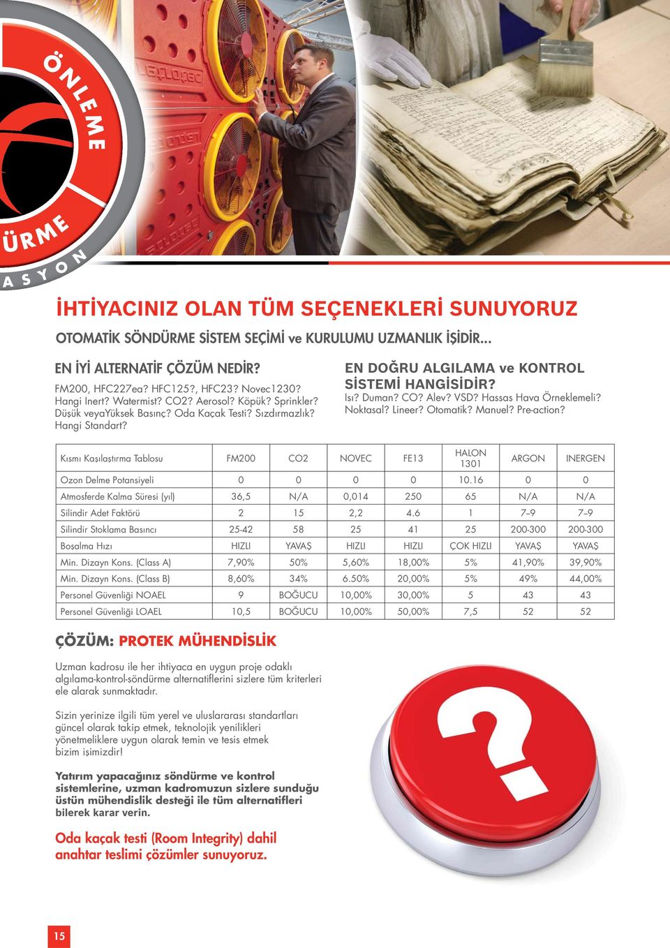 Hassas Hava Örneklemeli? Noktasal? Lineer? Otomatik? Manuel? Pre-action? Kısmı Kaşılaştırma Tablosu FM200 CO2 NOVEC FE13 HALON 1301 ARGON INERGEN Ozon Delme Potansiyeli 0 0 0 0 10.