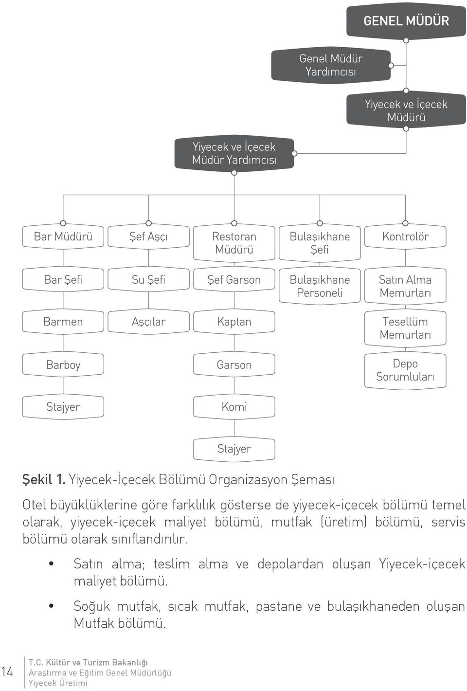 yiyecek-içecek bölümü temel olarak, yiyecek-içecek maliyet bölümü, mutfak (üretim) bölümü,