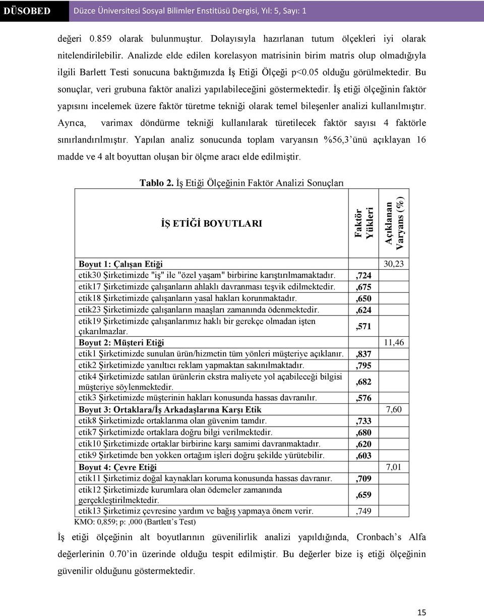 Bu sonuçlar, veri grubuna faktör analizi yapılabileceğini göstermektedir. İş etiği ölçeğinin faktör yapısını incelemek üzere faktör türetme tekniği olarak temel bileşenler analizi kullanılmıştır.