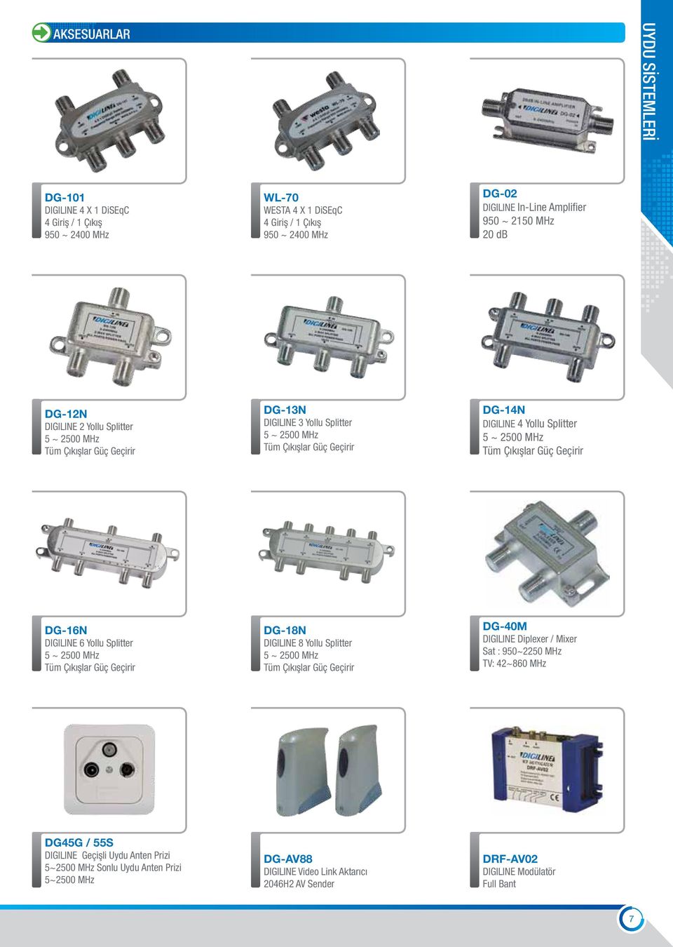 Çıkışlar Güç Geçirir DG-16N DIGILINE 6 Yollu Splitter 5 ~ 2500 MHz Tüm Çıkışlar Güç Geçirir DG-18N DIGILINE 8 Yollu Splitter 5 ~ 2500 MHz Tüm Çıkışlar Güç Geçirir DG-40M DIGILINE Diplexer / Mixer Sat