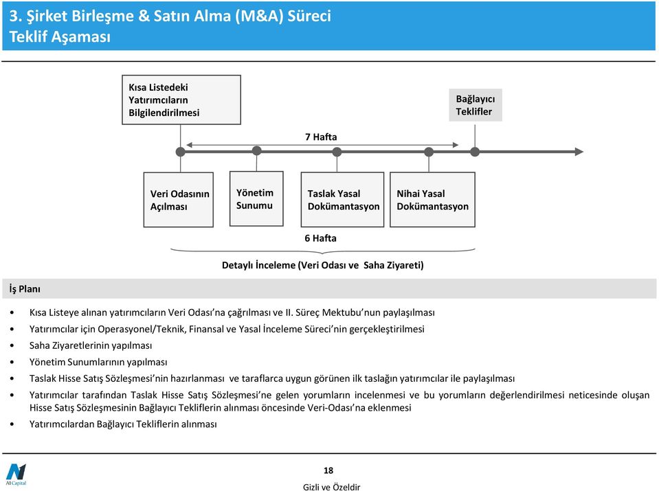 Süreç Mektubu nun paylaşılması Yatırımcılar için Operasyonel/Teknik, Finansal ve Yasal İnceleme Süreci nin gerçekleştirilmesi Saha Ziyaretlerinin yapılması Yönetim Sunumlarının yapılması Taslak Hisse