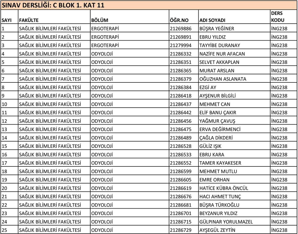 TAYYİBE DURANAY İNG238 4 SAĞLIK BİLİMLERİ FAKÜLTESİ ODYOLOJİ 21286332 NAZİFE NUR AFACAN İNG238 5 SAĞLIK BİLİMLERİ FAKÜLTESİ ODYOLOJİ 21286351 SELVET AKKAPLAN İNG238 6 SAĞLIK BİLİMLERİ FAKÜLTESİ