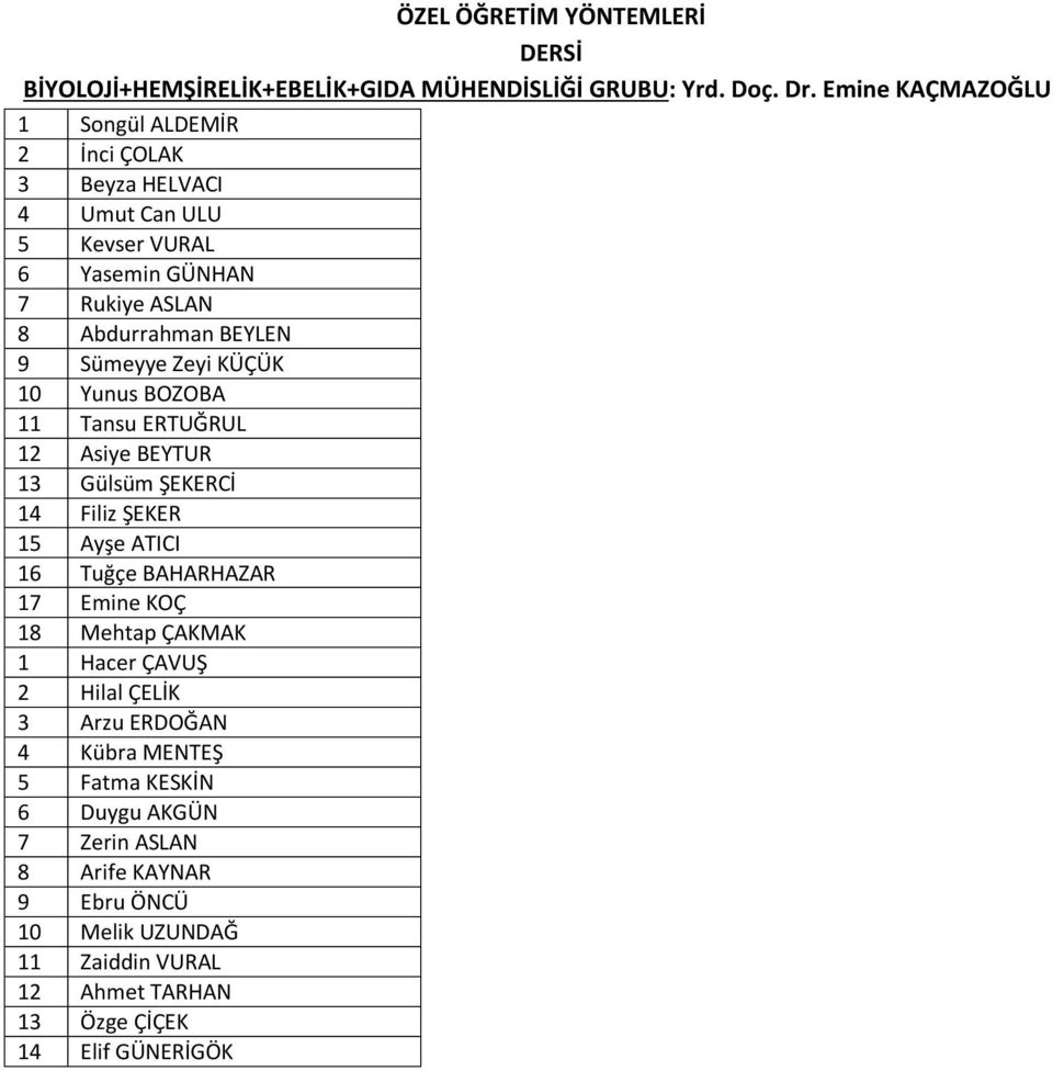 Sümeyye Zeyi KÜÇÜK 10 Yunus BOZOBA 11 Tansu ERTUĞRUL 12 Asiye BEYTUR 13 Gülsüm ŞEKERCİ 14 Filiz ŞEKER 15 Ayşe ATICI 16 Tuğçe BAHARHAZAR 17 Emine