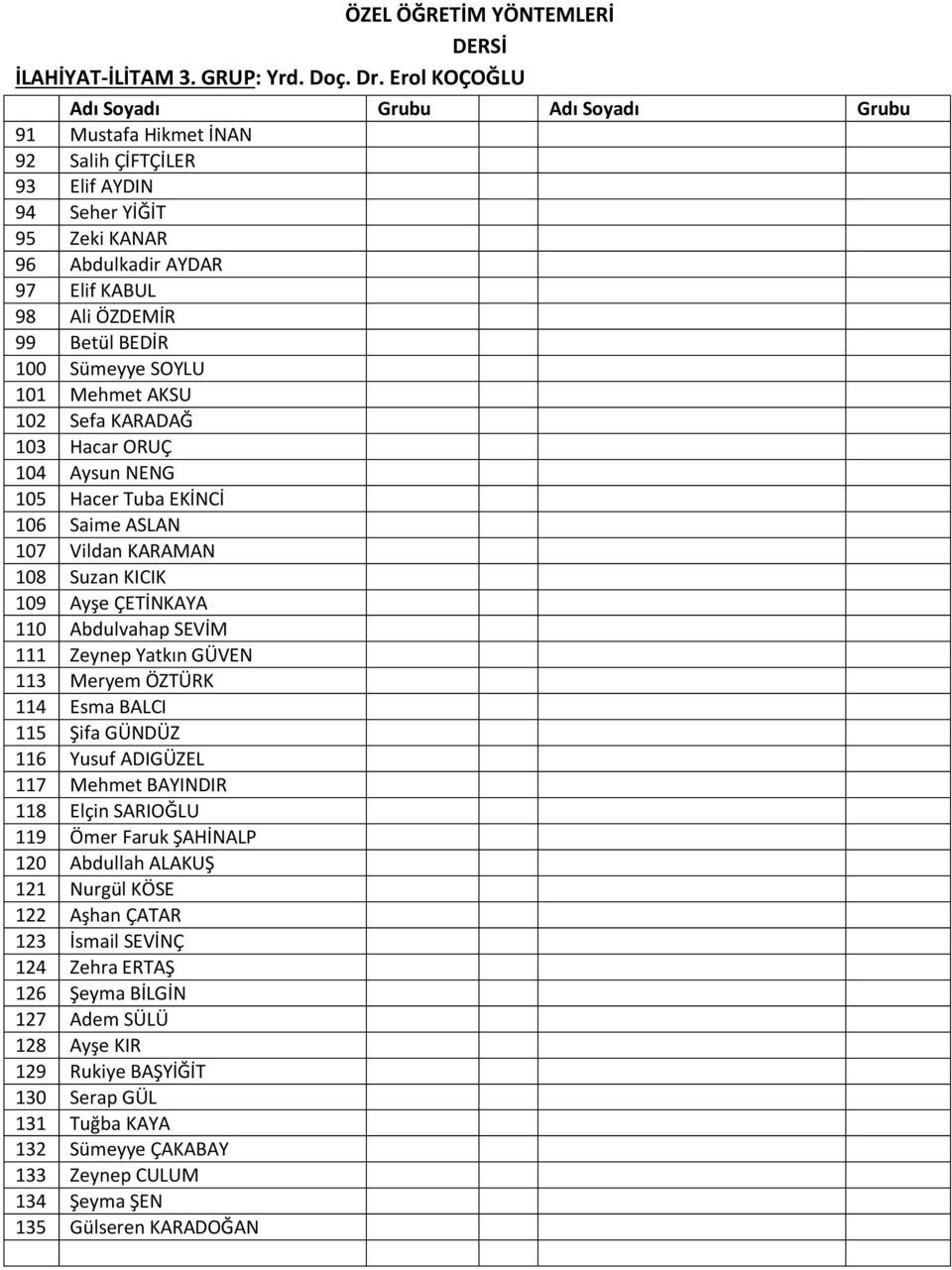 Sümeyye SOYLU 101 Mehmet AKSU 102 Sefa KARADAĞ 103 Hacar ORUÇ 104 Aysun NENG 105 Hacer Tuba EKİNCİ 106 Saime ASLAN 107 Vildan KARAMAN 108 Suzan KICIK 109 Ayşe ÇETİNKAYA 110 Abdulvahap SEVİM 111