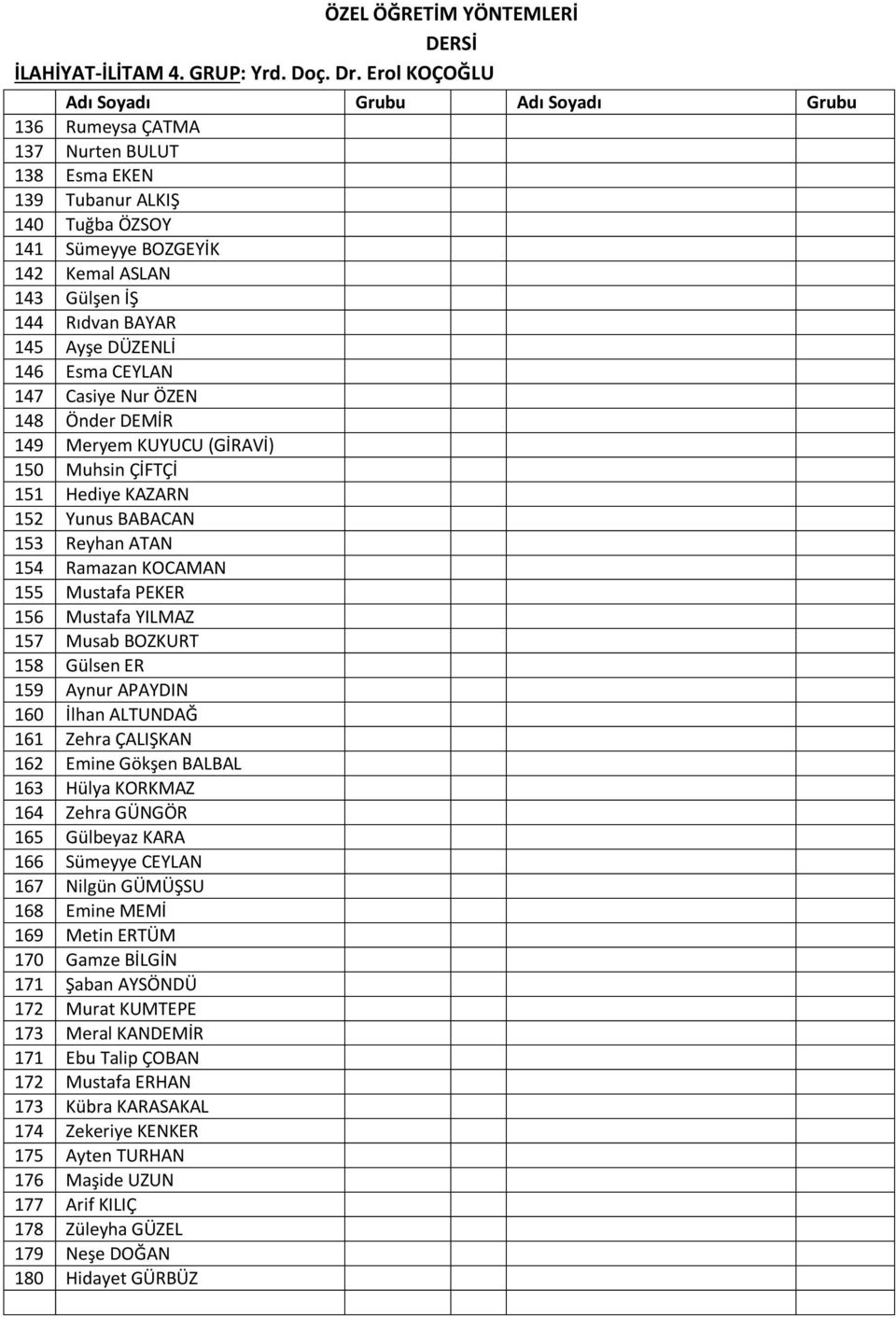 145 Ayşe DÜZENLİ 146 Esma CEYLAN 147 Casiye Nur ÖZEN 148 Önder DEMİR 149 Meryem KUYUCU (GİRAVİ) 150 Muhsin ÇİFTÇİ 151 Hediye KAZARN 152 Yunus BABACAN 153 Reyhan ATAN 154 Ramazan KOCAMAN 155 Mustafa