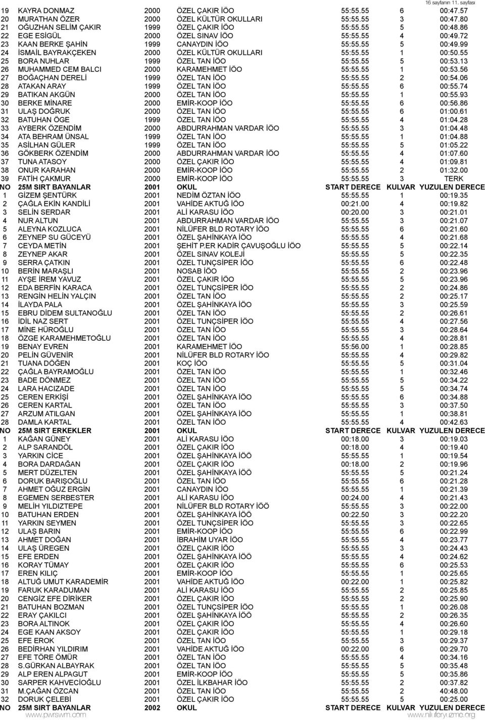 55 25 BORA NUHLAR 1999 ÖZEL TAN İÖO 55:55.55 5 00:53.13 26 MUHAMMED CEM BALCI 2000 KARAMEHMET İÖO 55:55.55 1 00:53.56 27 BOĞAÇHAN DERELİ 1999 ÖZEL TAN İÖO 55:55.55 2 00:54.