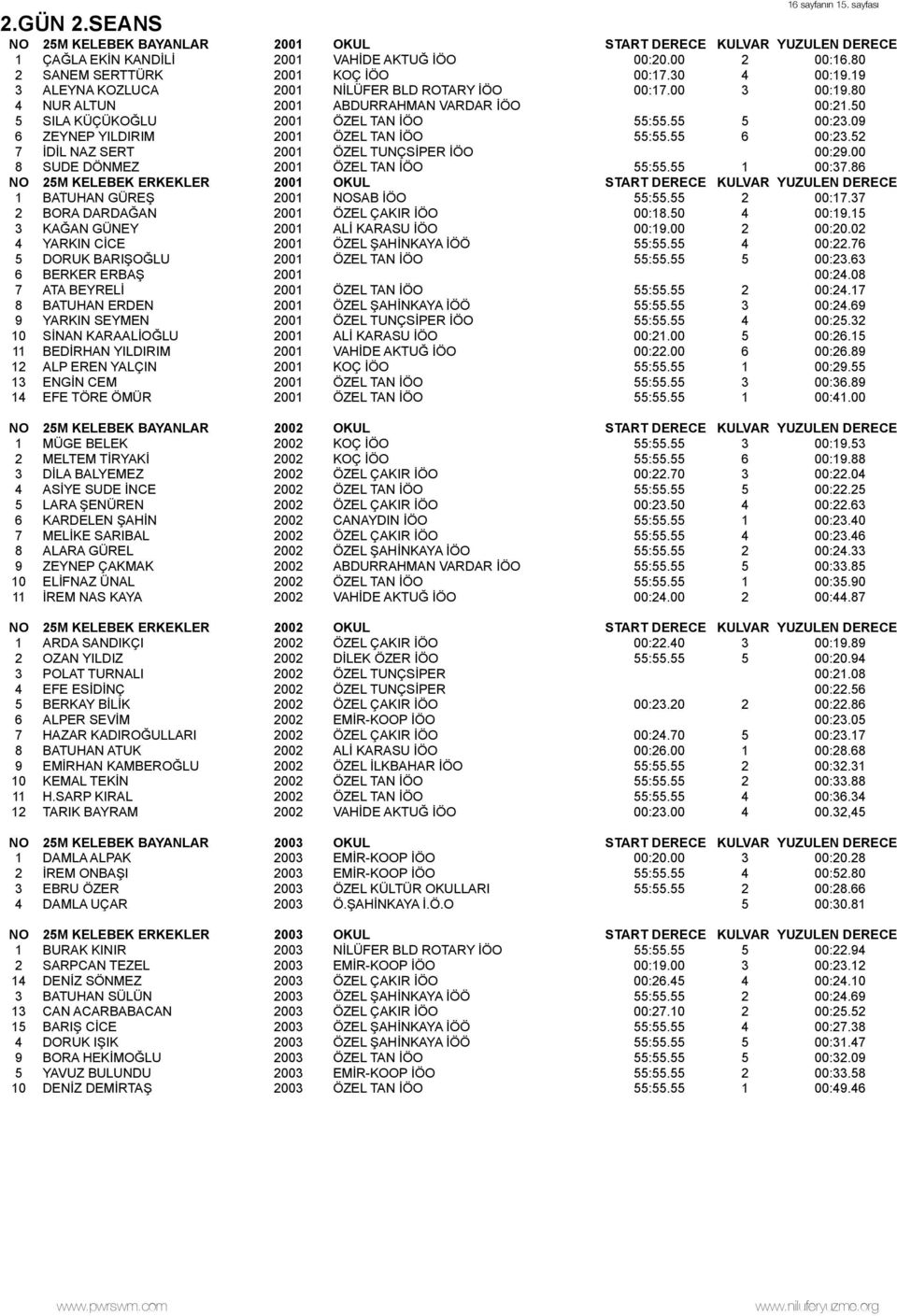 50 5 SILA KÜÇÜKOĞLU 2001 ÖZEL TAN İÖO 55:55.55 5 00:23.09 6 ZEYNEP YILDIRIM 2001 ÖZEL TAN İÖO 55:55.55 6 00:23.52 7 İDİL NAZ SERT 2001 ÖZEL TUNÇSİPER İÖO 00:29.