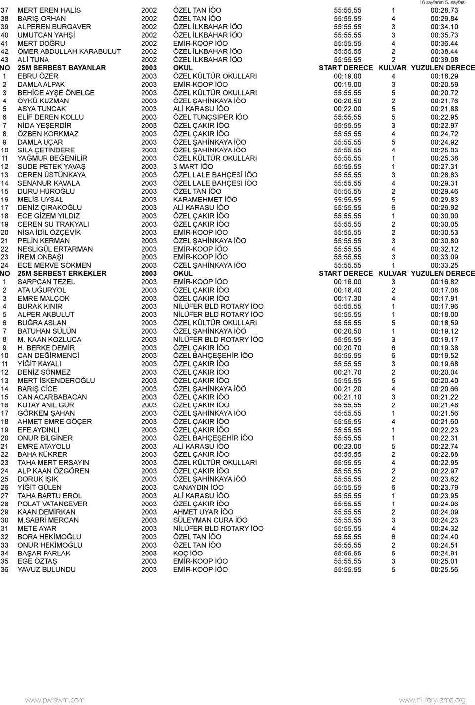 44 43 ALİ TUNA 2002 ÖZEL İLKBAHAR İÖO 55:55.55 2 00:39.08 NO 25M SERBEST BAYANLAR 2003 OKUL START DERECE KULVAR YUZULEN DERECE 1 EBRU ÖZER 2003 ÖZEL KÜLTÜR OKULLARI 00:19.00 4 00:18.