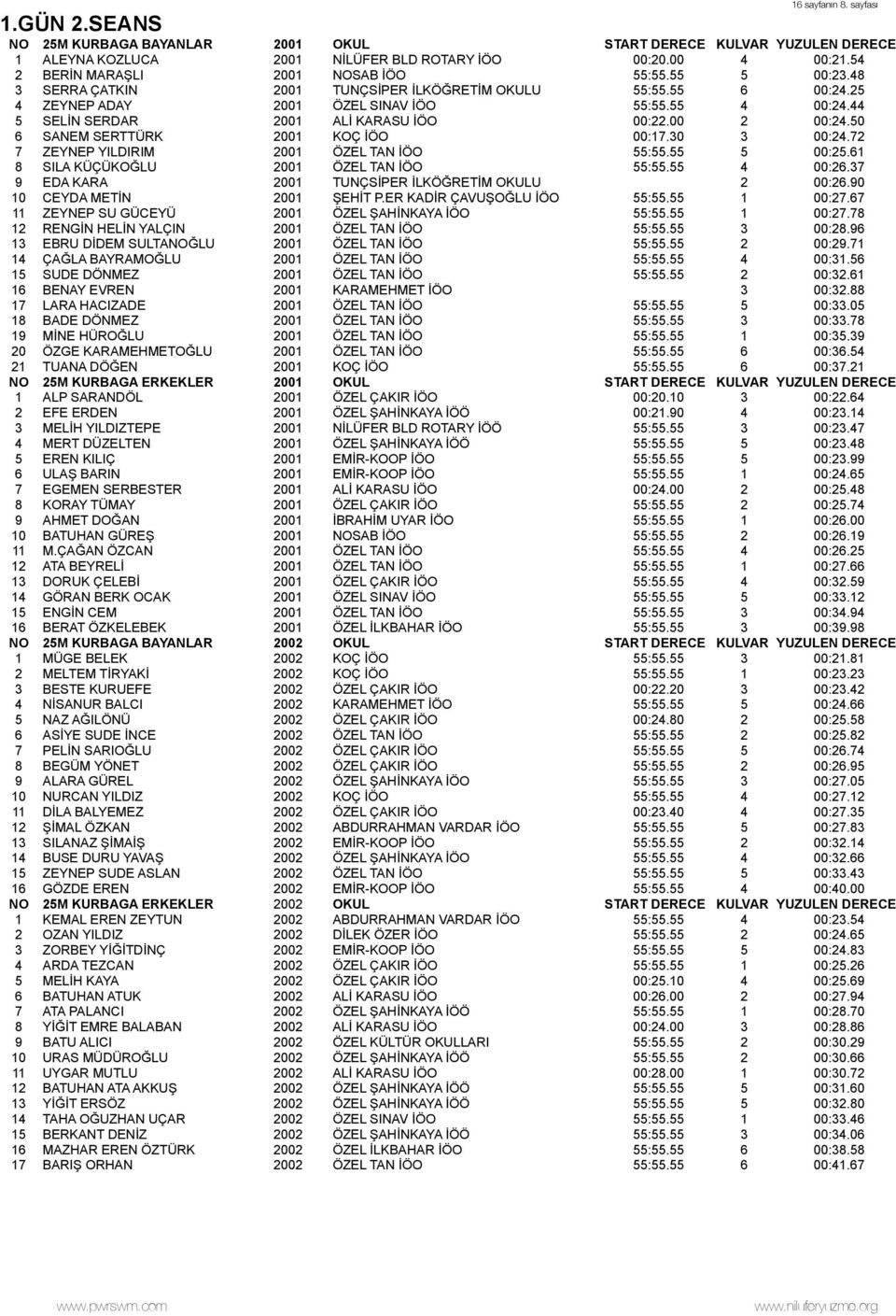 44 5 SELİN SERDAR 2001 ALİ KARASU İÖO 00:22.00 2 00:24.50 6 SANEM SERTTÜRK 2001 KOÇ İÖO 00:17.30 3 00:24.72 7 ZEYNEP YILDIRIM 2001 ÖZEL TAN İÖO 55:55.55 5 00:25.