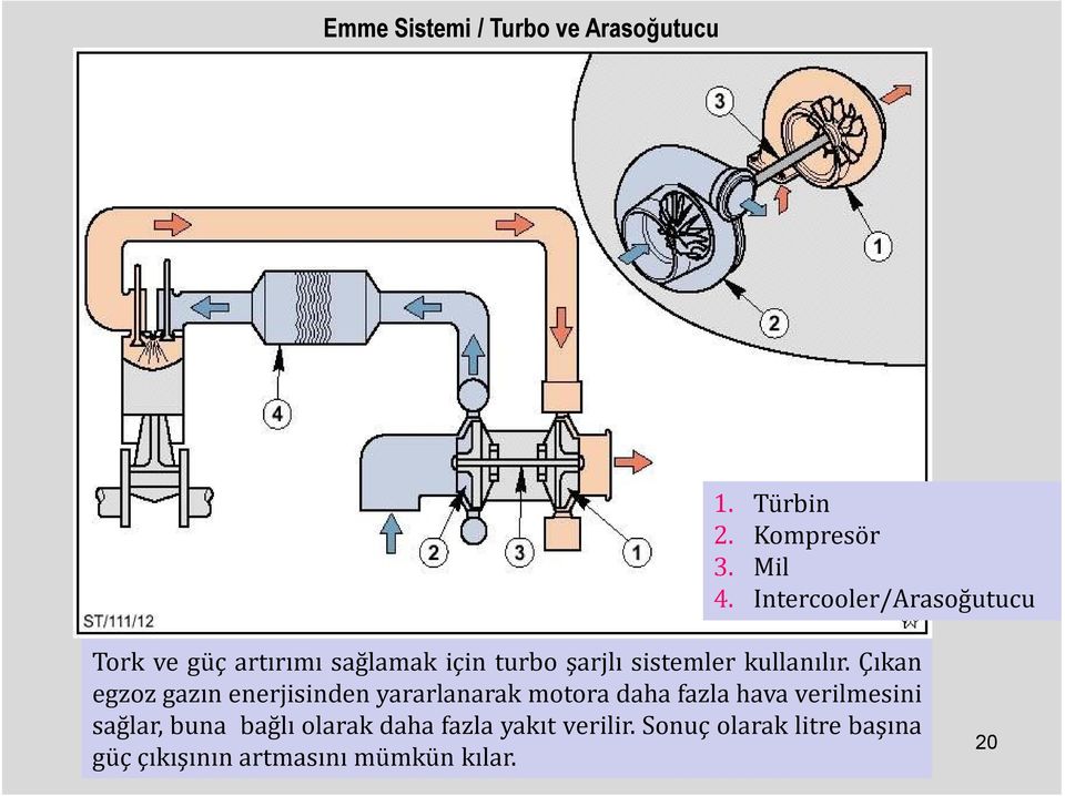 kullanılır.