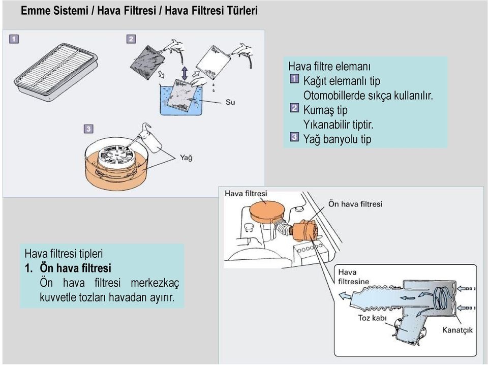 Kumaş tip Yıkanabilir tiptir.