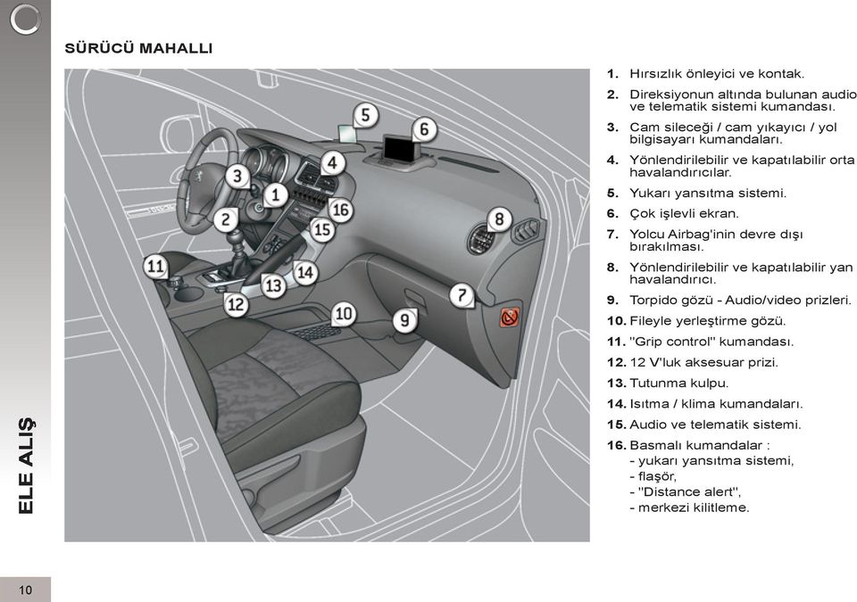 7. Yolcu Airbag'inin devre dışı bırakılması. 8. Yönlendirilebilir ve kapatılabilir yan havalandırıcı. 9. Torpido gözü - Audio/video prizleri. 0. Fileyle yerleştirme gözü.