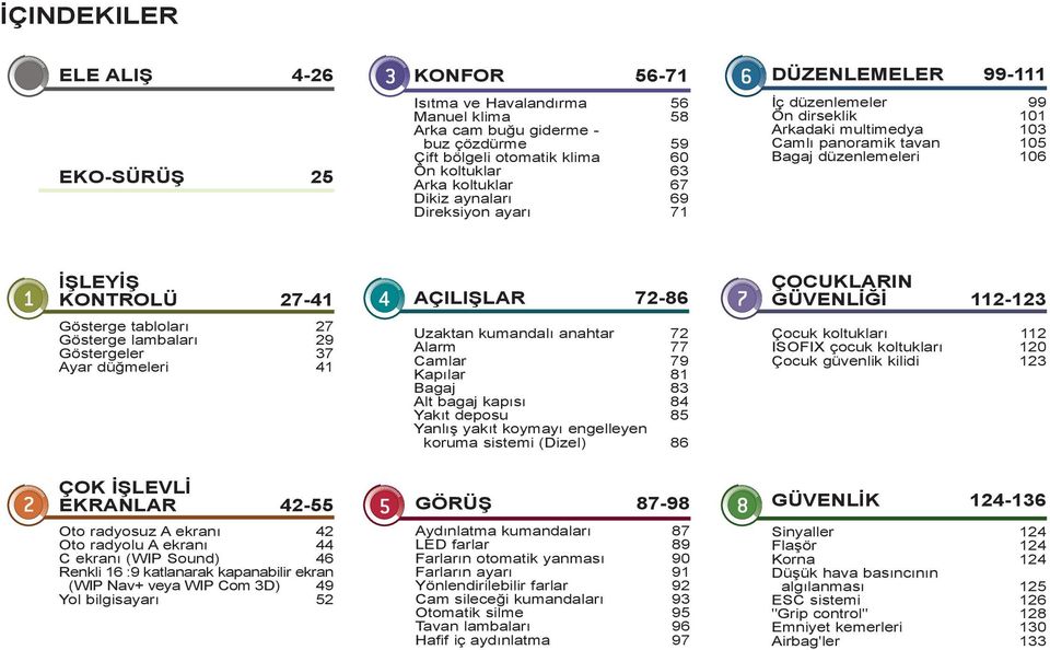 7-86 GÜVENLİĞİ - Gösterge tabloları 7 Gösterge lambaları 9 Göstergeler 7 Ayar düğmeleri Çocuk koltukları ISOFIX çocuk koltukları 0 Çocuk güvenlik kilidi ÇOK İŞLEVLİ EKRANLAR -55 GÖRÜŞ 87-98 GÜVENLİK