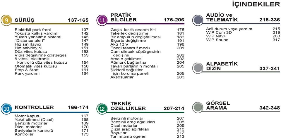 değiştirilmesi 86 Sigorta değiştirme 9 Akü V 98 Enerji tasarruf modu 0 Cam silecek süpürgesinin değişimi 0 Aracın çekilmesi 0 Römork bağlantısı 0 Tavan barlarının montajı 05 Şiddetli soğuklar için