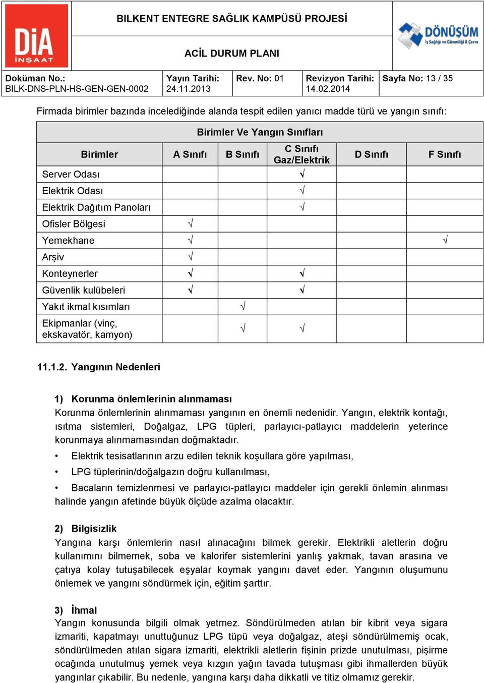 Yangının Nedenleri 1) Korunma önlemlerinin alınmaması Korunma önlemlerinin alınmaması yangının en önemli nedenidir.