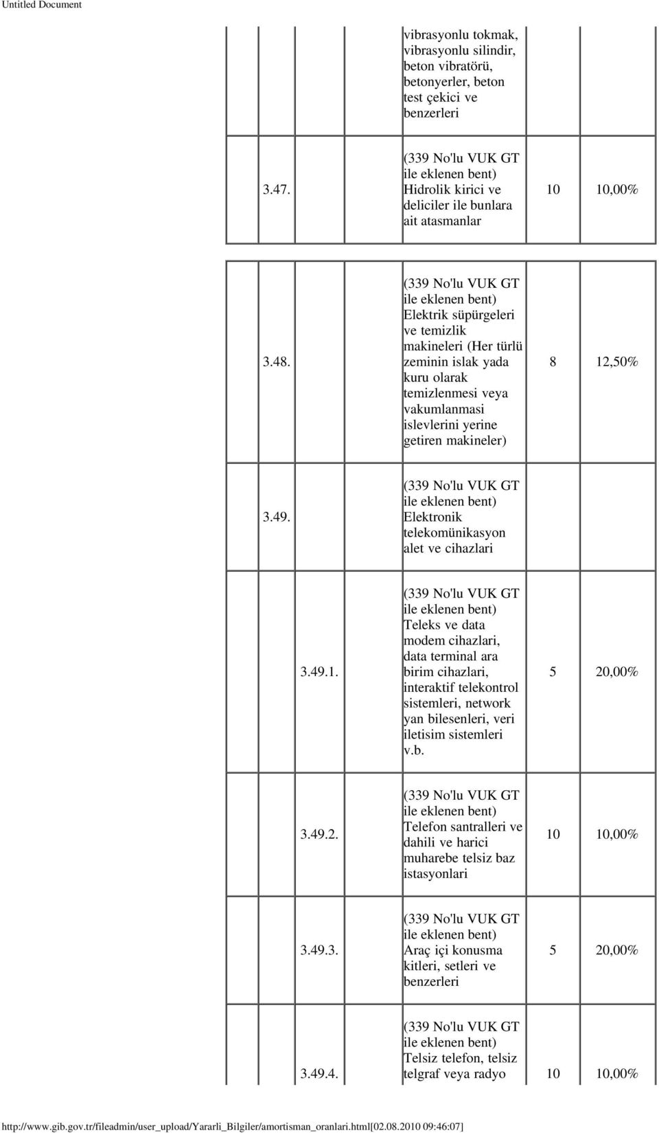 Elektronik telekomünikasyon alet ve cihazlari 3.49.1.