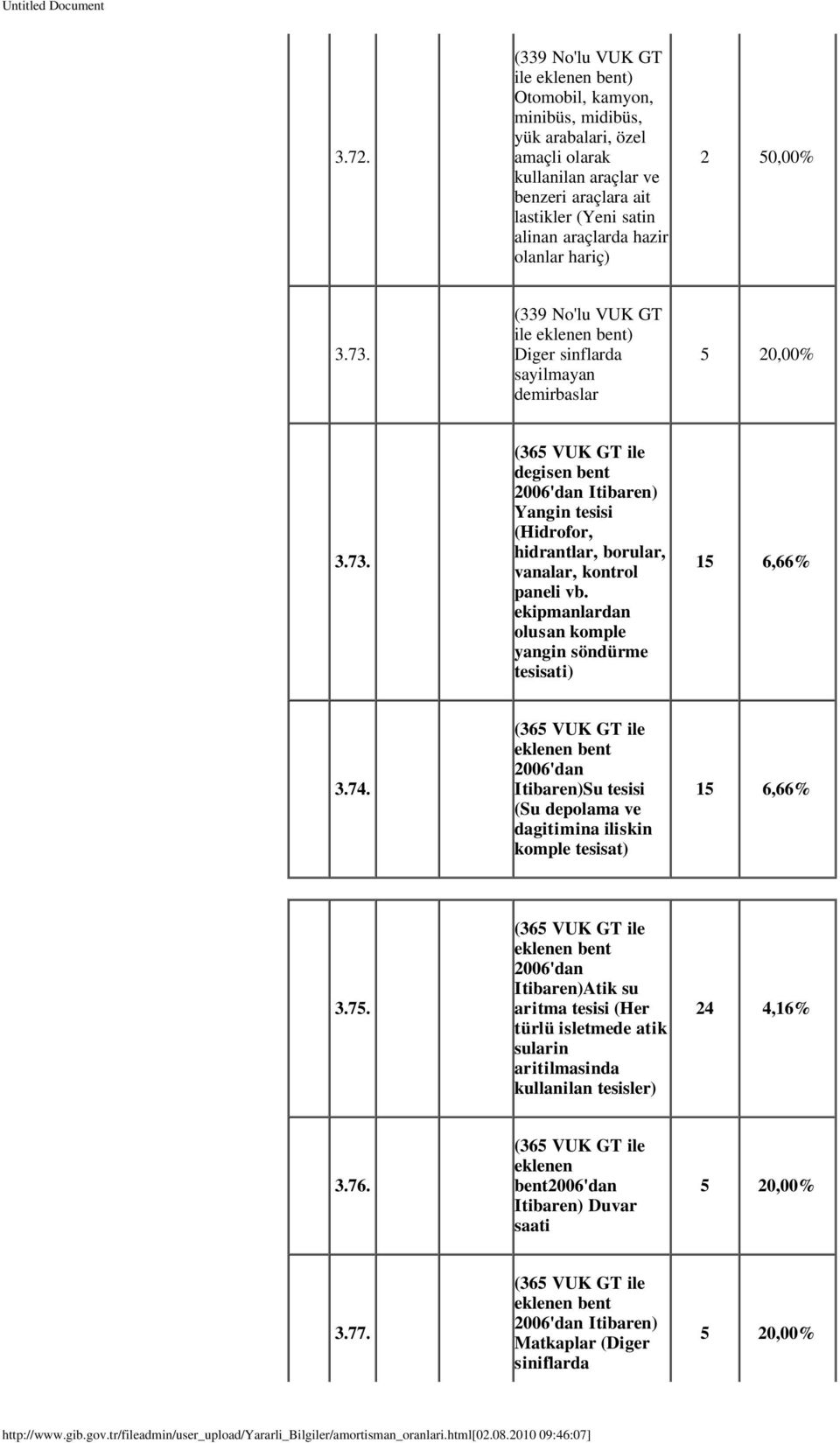 ekipmanlardan olusan komple yangin söndürme tesisati) 3.74. (365 VUK GT ile eklenen bent 2006'dan Itibaren)Su tesisi (Su depolama ve dagitimina iliskin komple tesisat) 3.75.