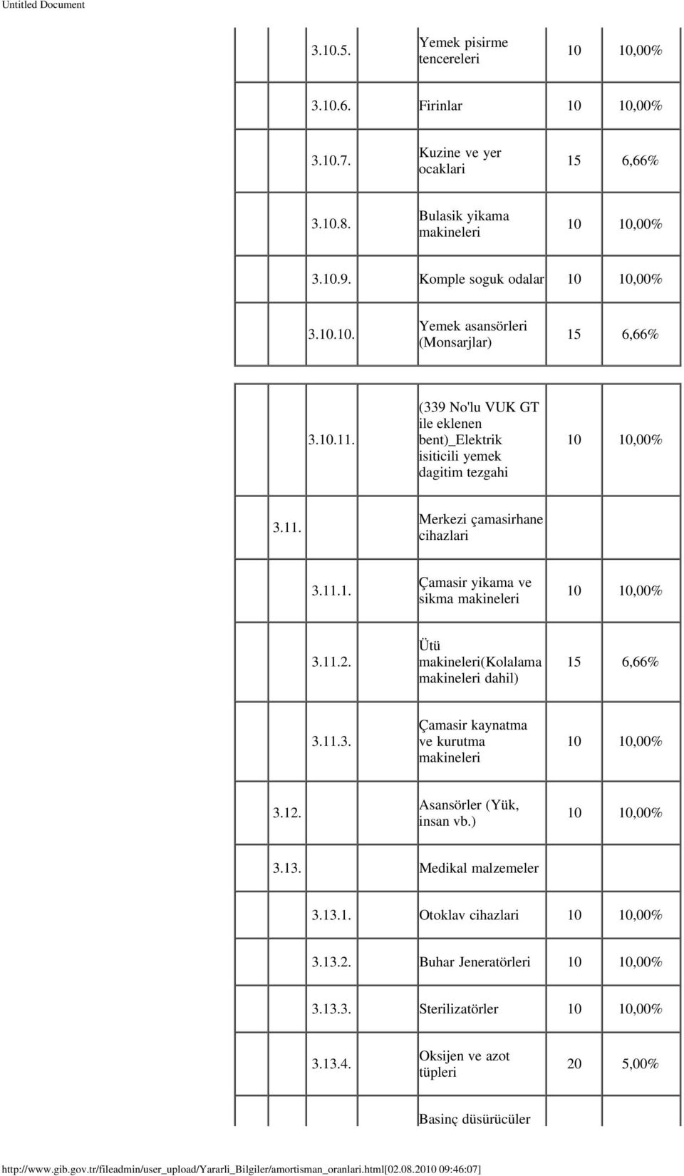 Ütü makineleri(kolalama makineleri dahil) 3.11.3. Çamasir kaynatma ve kurutma makineleri 3.12. Asansörler (Yük, insan vb.) 3.13. Medikal malzemeler 3.13.1. Otoklav cihazlari 3.