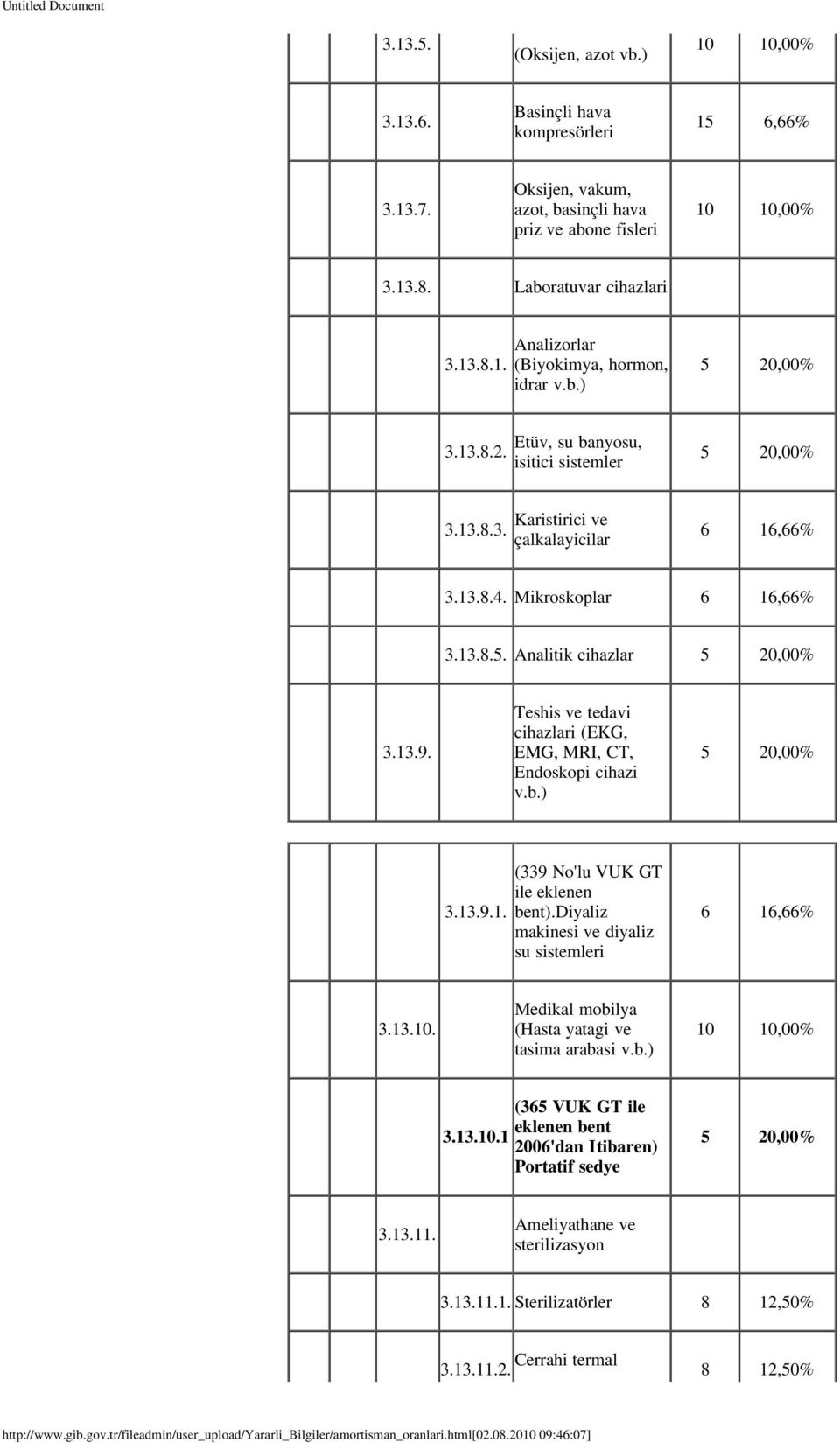 Teshis ve tedavi cihazlari (EKG, EMG, MRI, CT, Endoskopi cihazi v.b.) 3.13.9.1. ile eklenen bent).diyaliz makinesi ve diyaliz su sistemleri 6 16,66% 3.13.10.