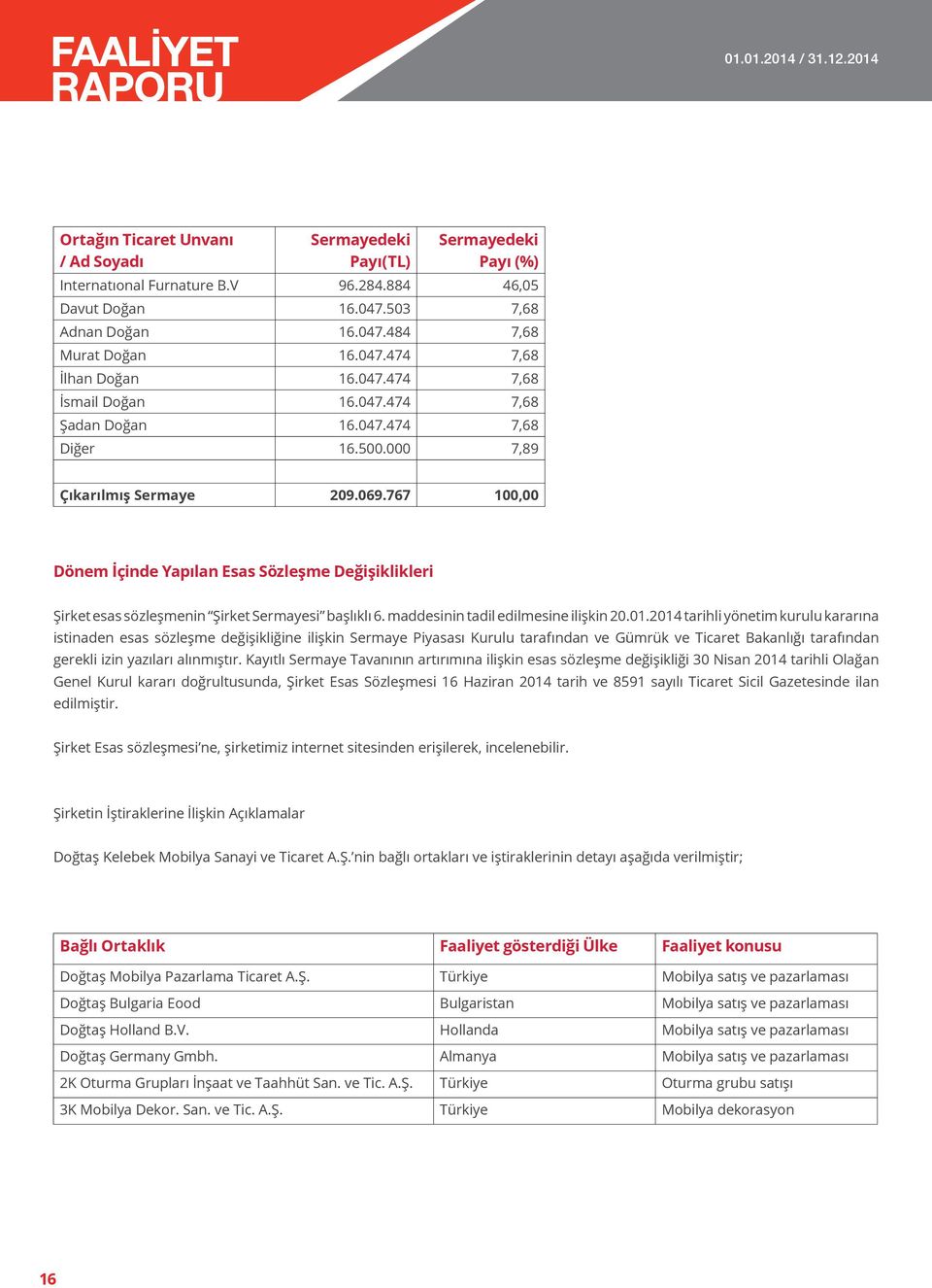 767 100,00 Dönem İçinde Yapılan Esas Sözleşme Değişiklikleri Şirket esas sözleşmenin Şirket Sermayesi başlıklı 6. maddesinin tadil edilmesine ilişkin 20.01.