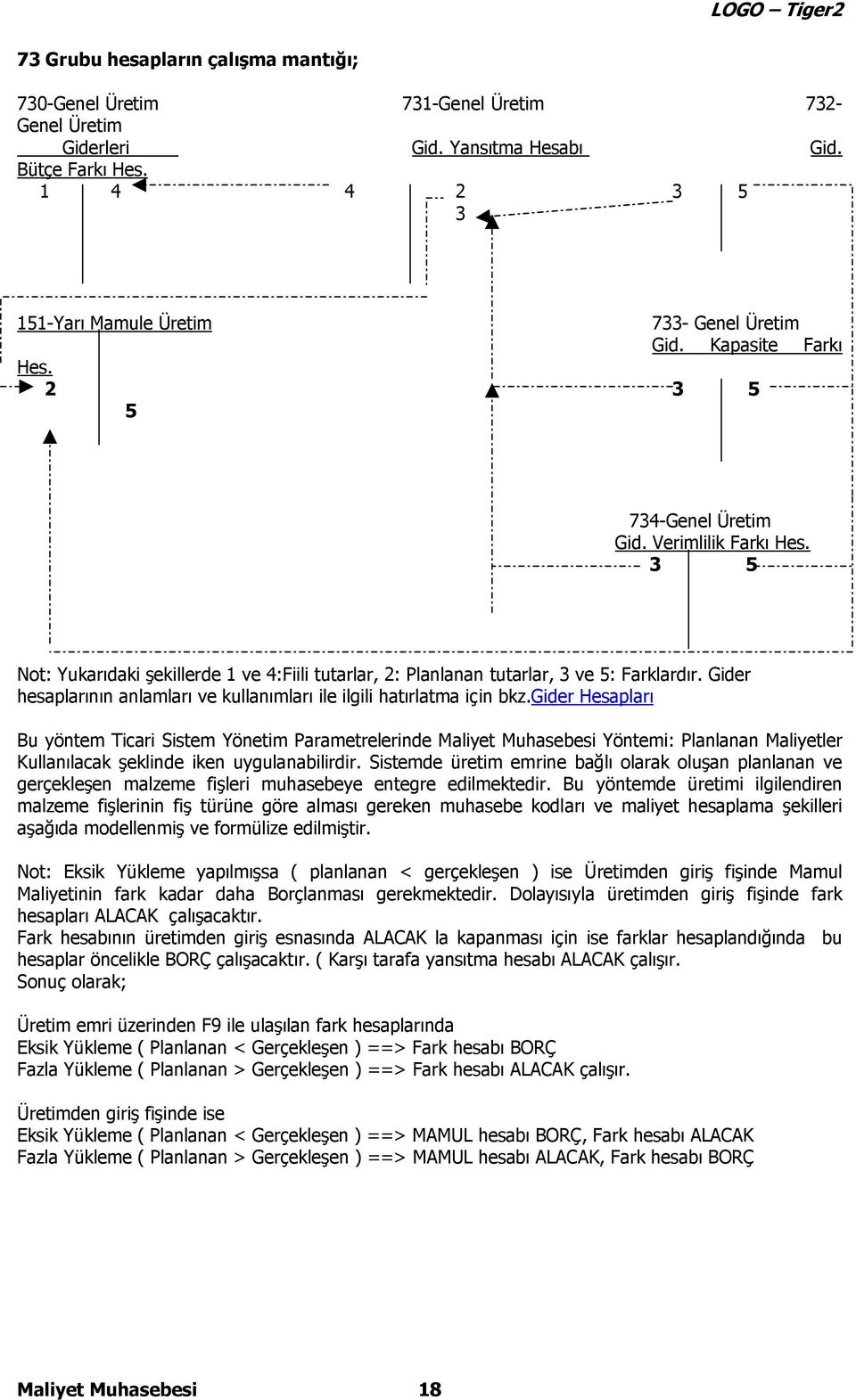 3 5 Not: Yukarıdaki şekillerde 1 ve 4:Fiili tutarlar, 2: Planlanan tutarlar, 3 ve 5: Farklardır. Gider hesaplarının anlamları ve kullanımları ile ilgili hatırlatma için bkz.