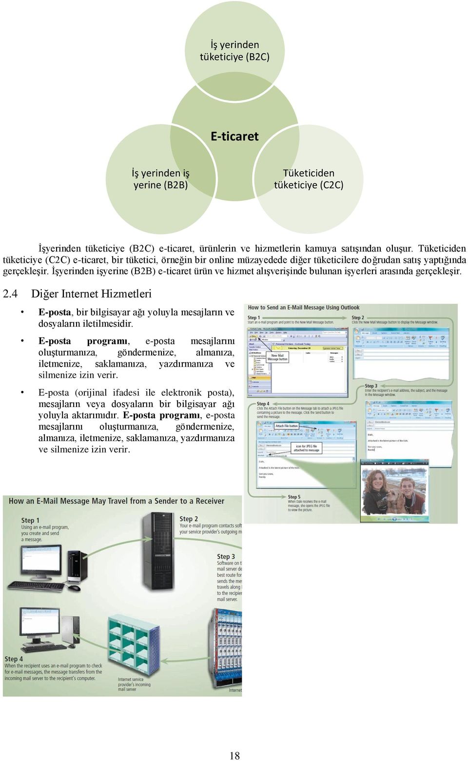 İşyerinden işyerine (B2B) e-ticaret ürün ve hizmet alışverişinde bulunan işyerleri arasında gerçekleşir. 2.