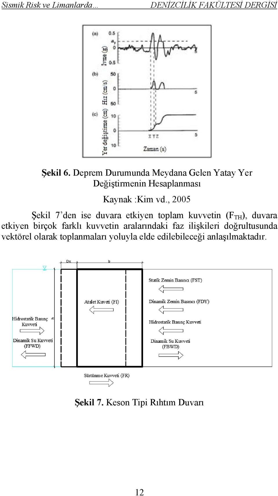 , 2005 Şekil 7 den ise duvara etkiyen toplam kuvvetin (F TH ), duvara etkiyen birçok farklı